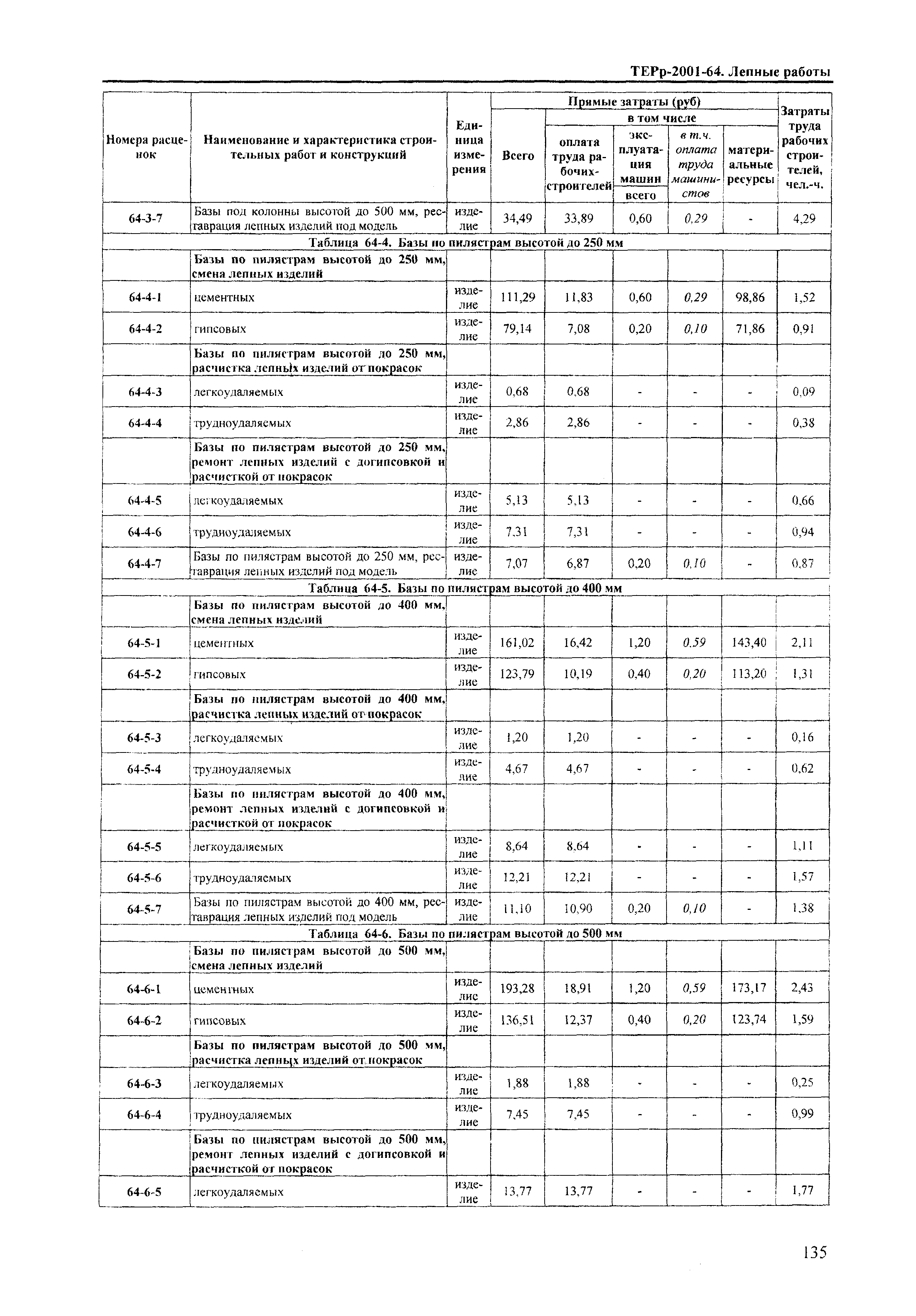 ТЕРр Краснодарский край 2001-64