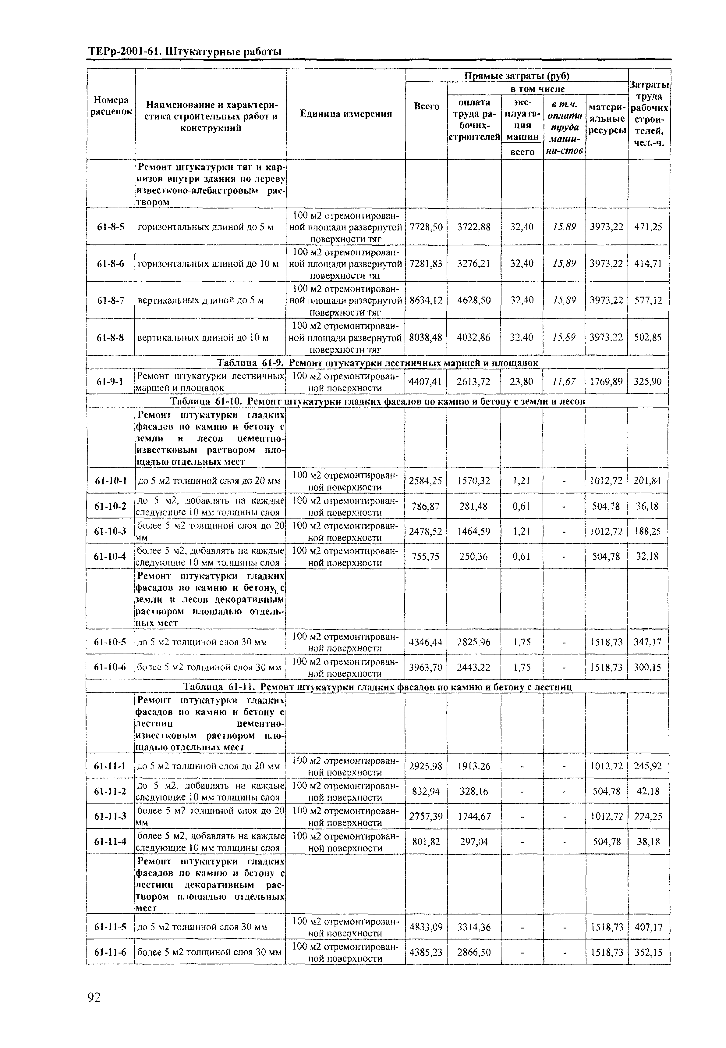 ТЕРр Краснодарский край 2001-61