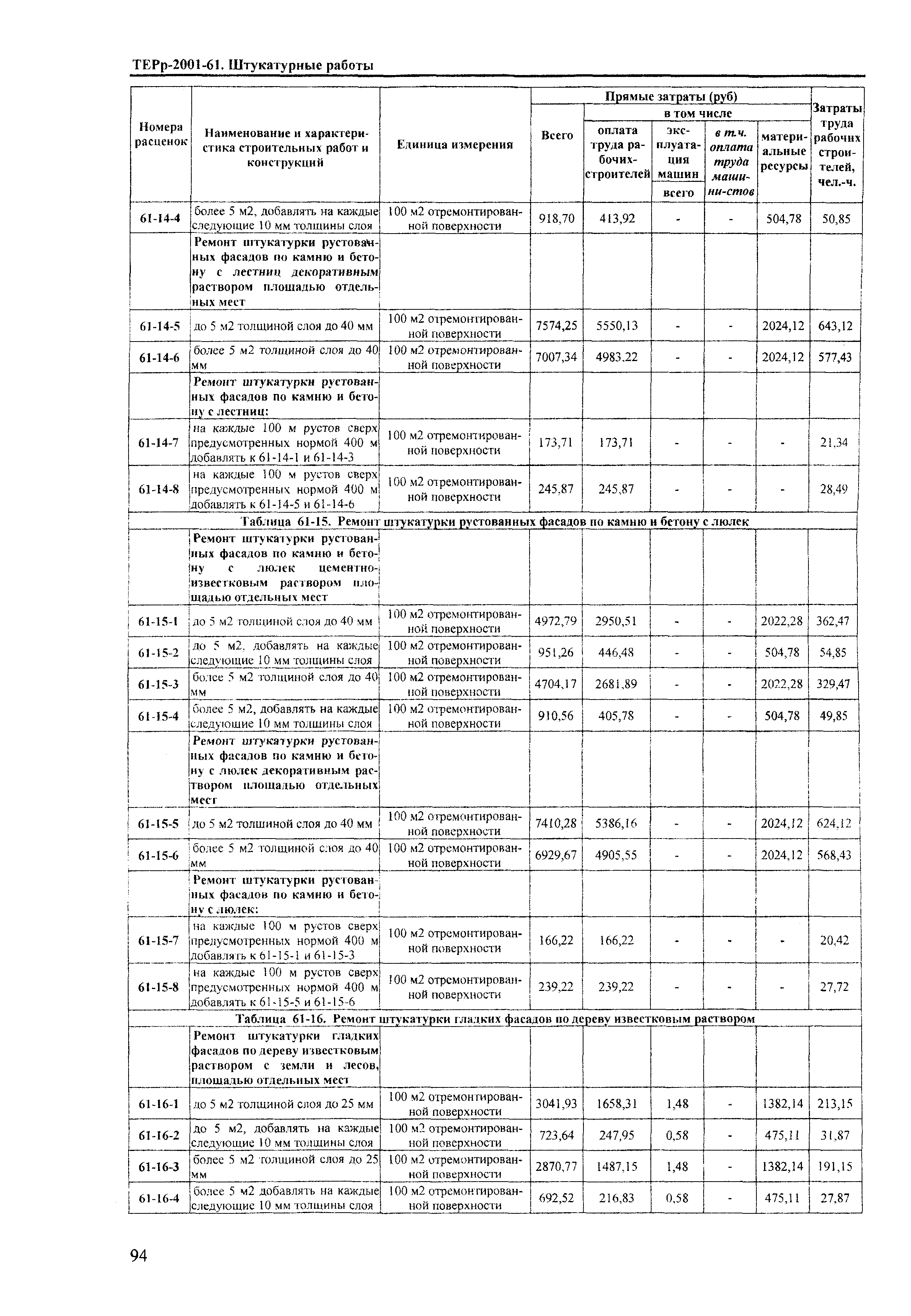 ТЕРр Краснодарский край 2001-61