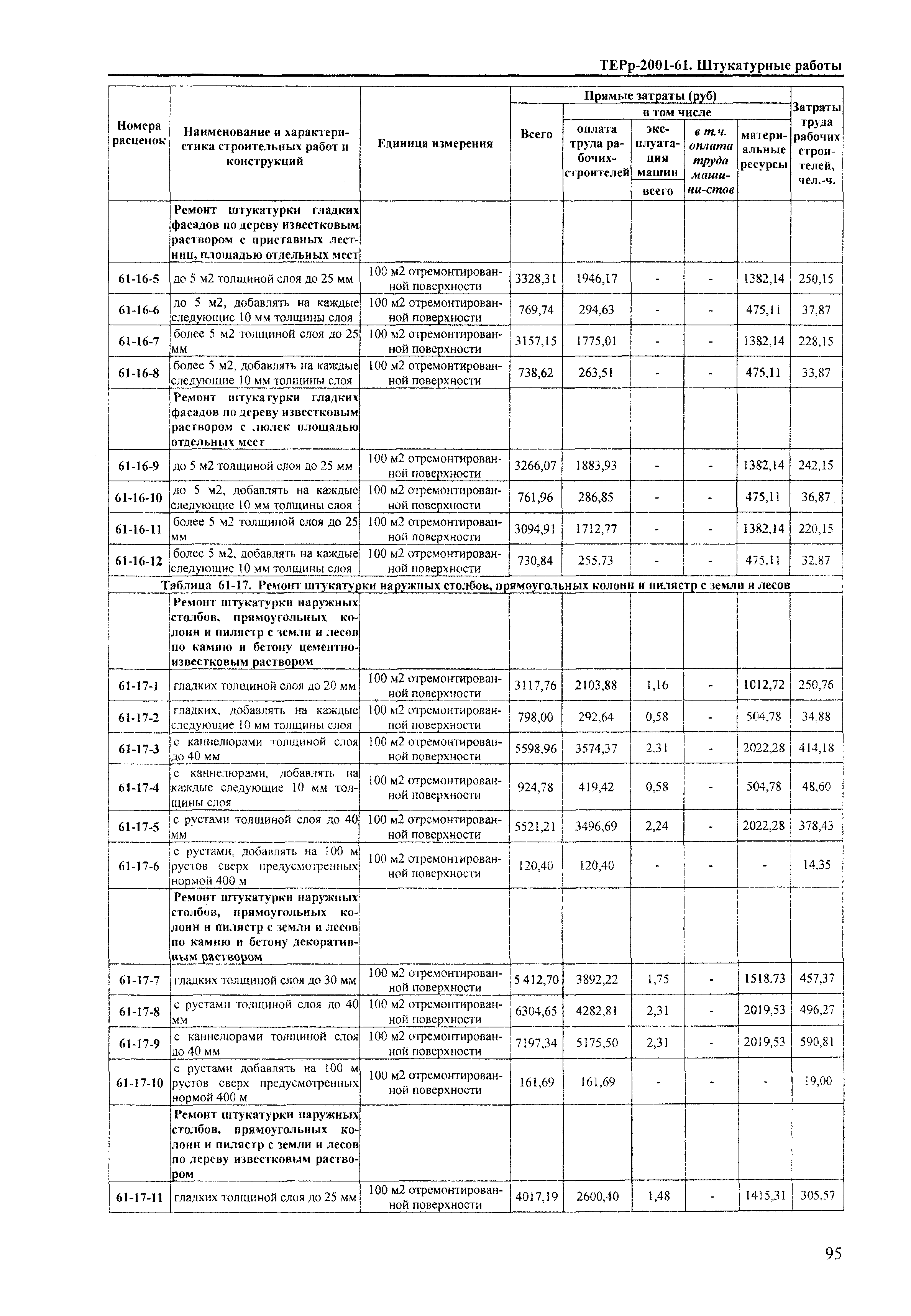 ТЕРр Краснодарский край 2001-61