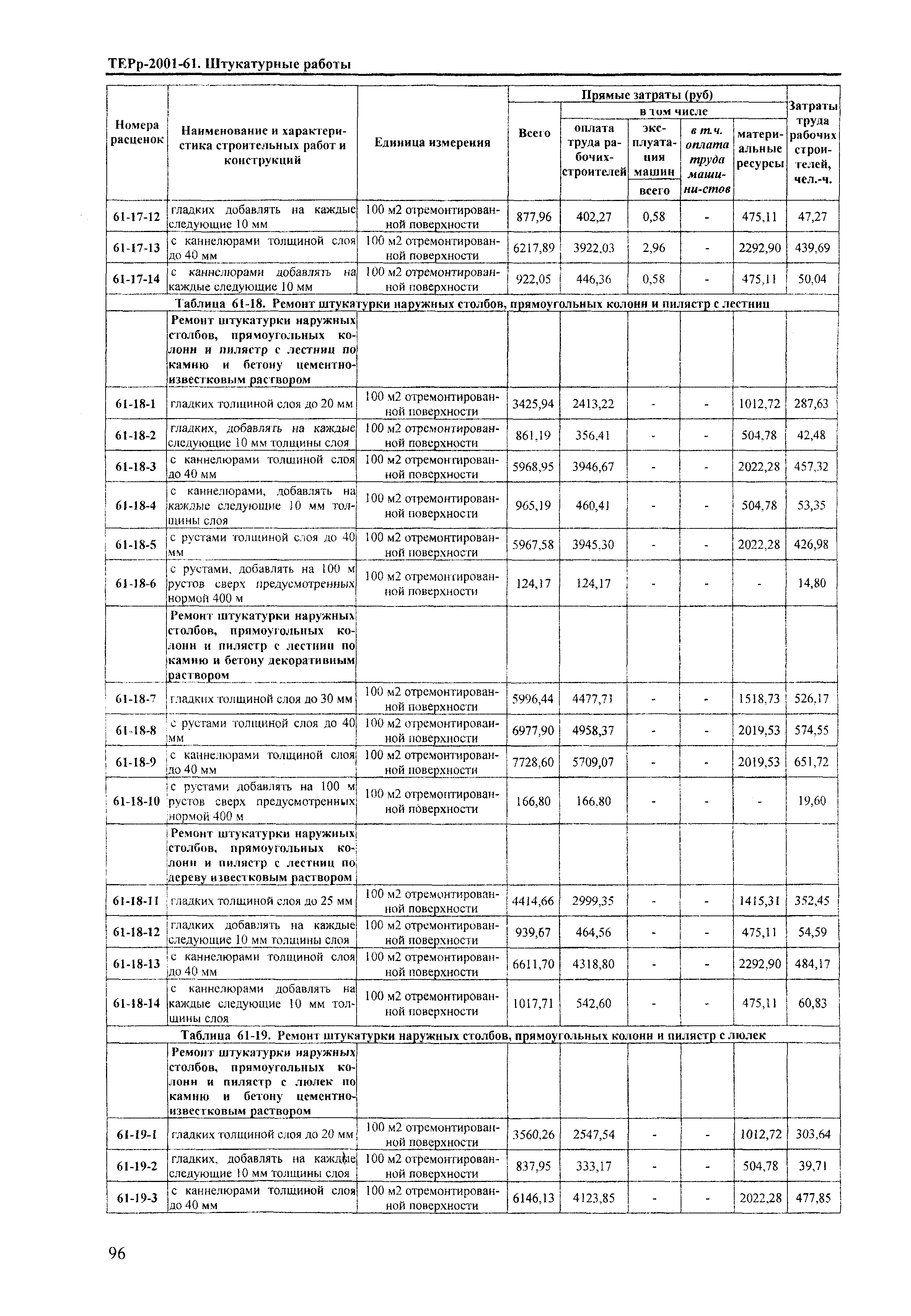 ТЕРр Краснодарский край 2001-61