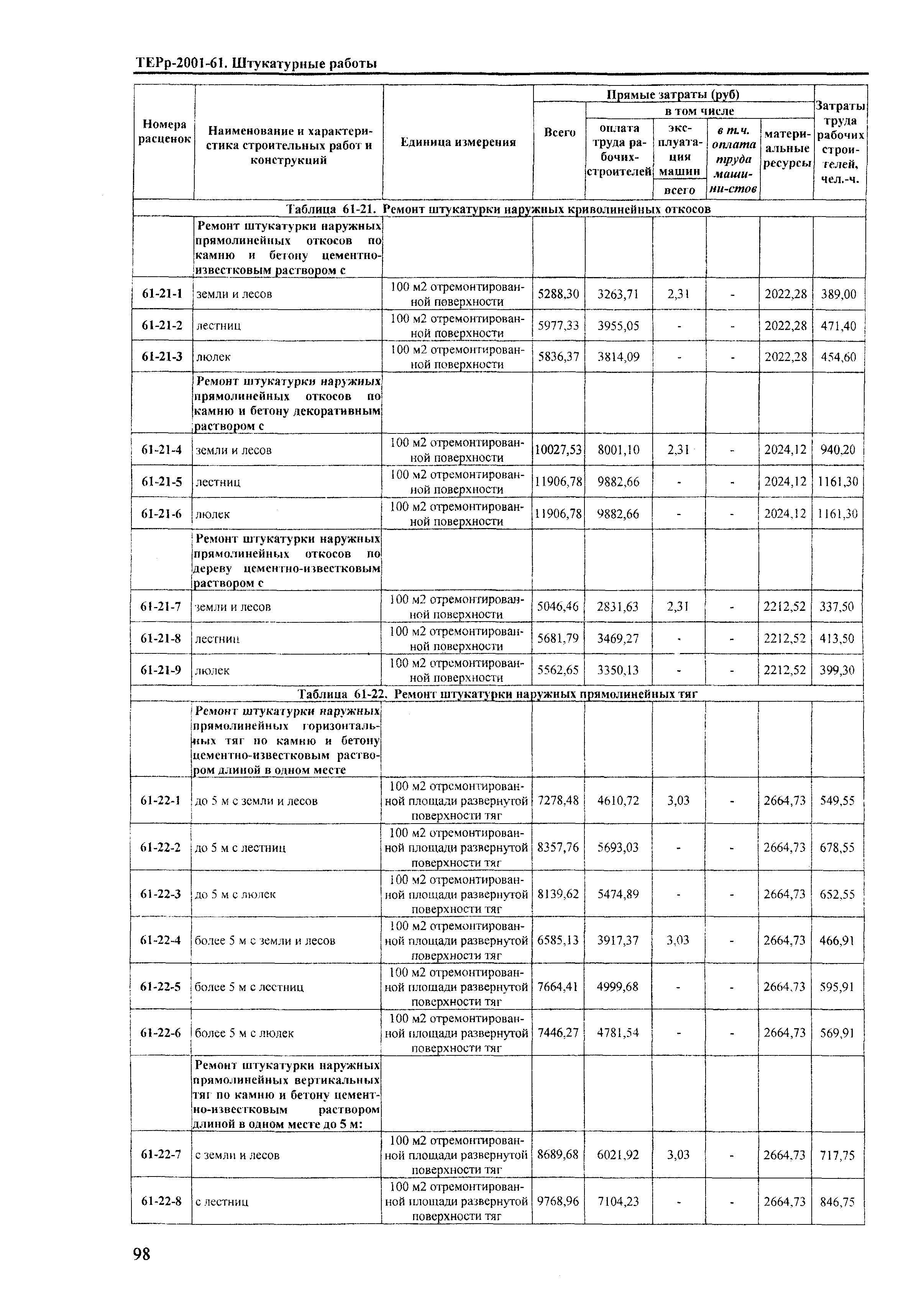 ТЕРр Краснодарский край 2001-61