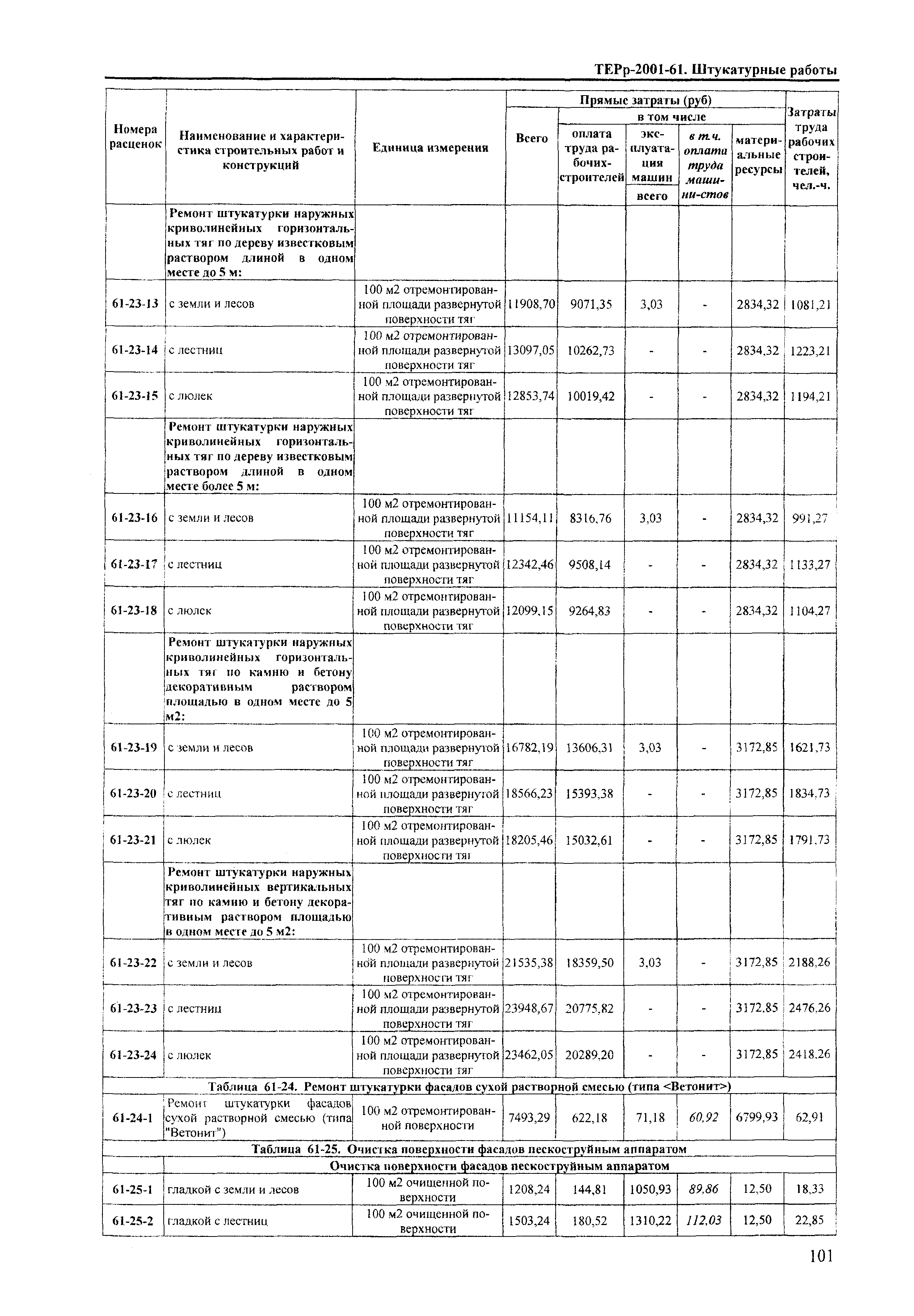 ТЕРр Краснодарский край 2001-61