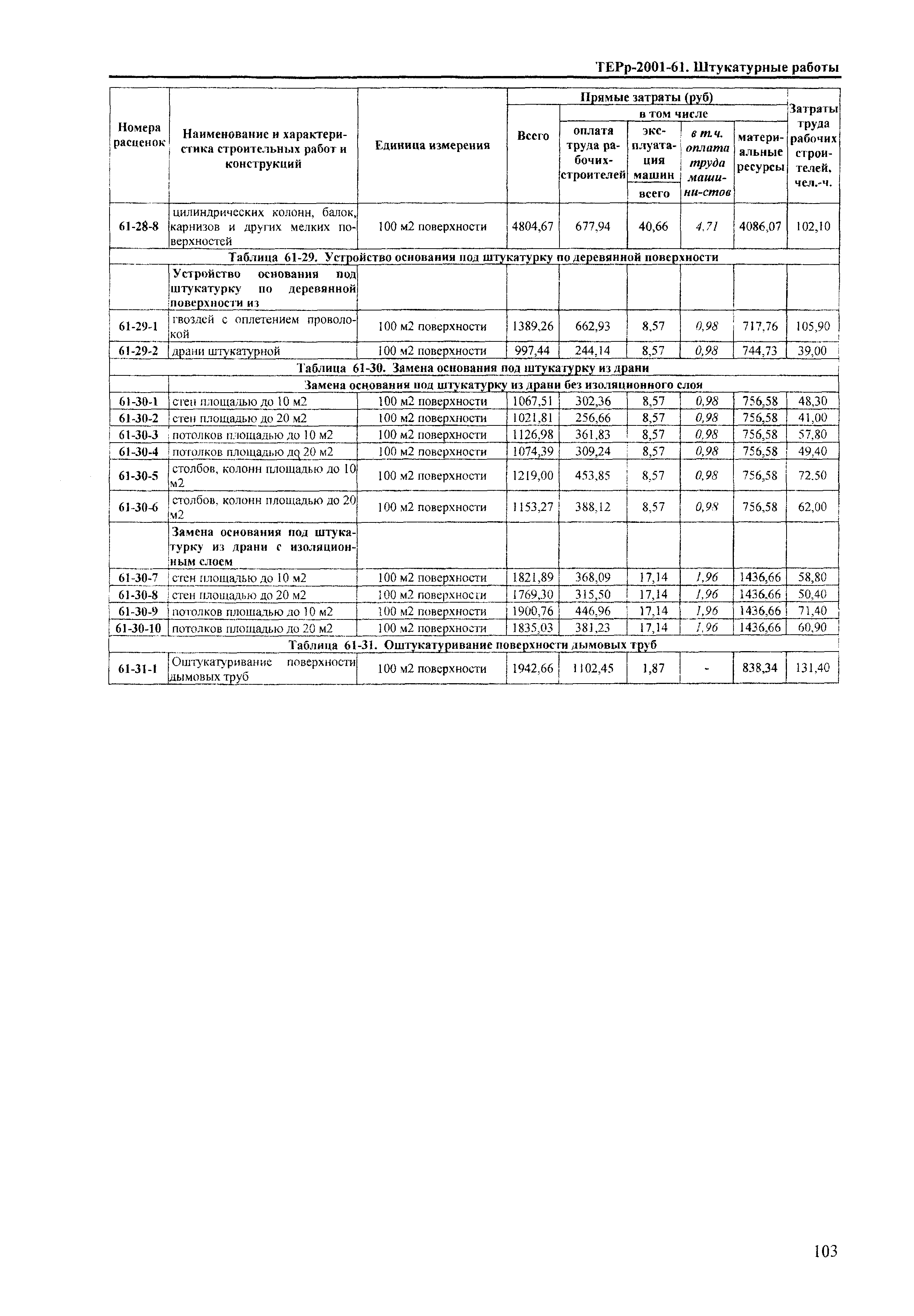 ТЕРр Краснодарский край 2001-61