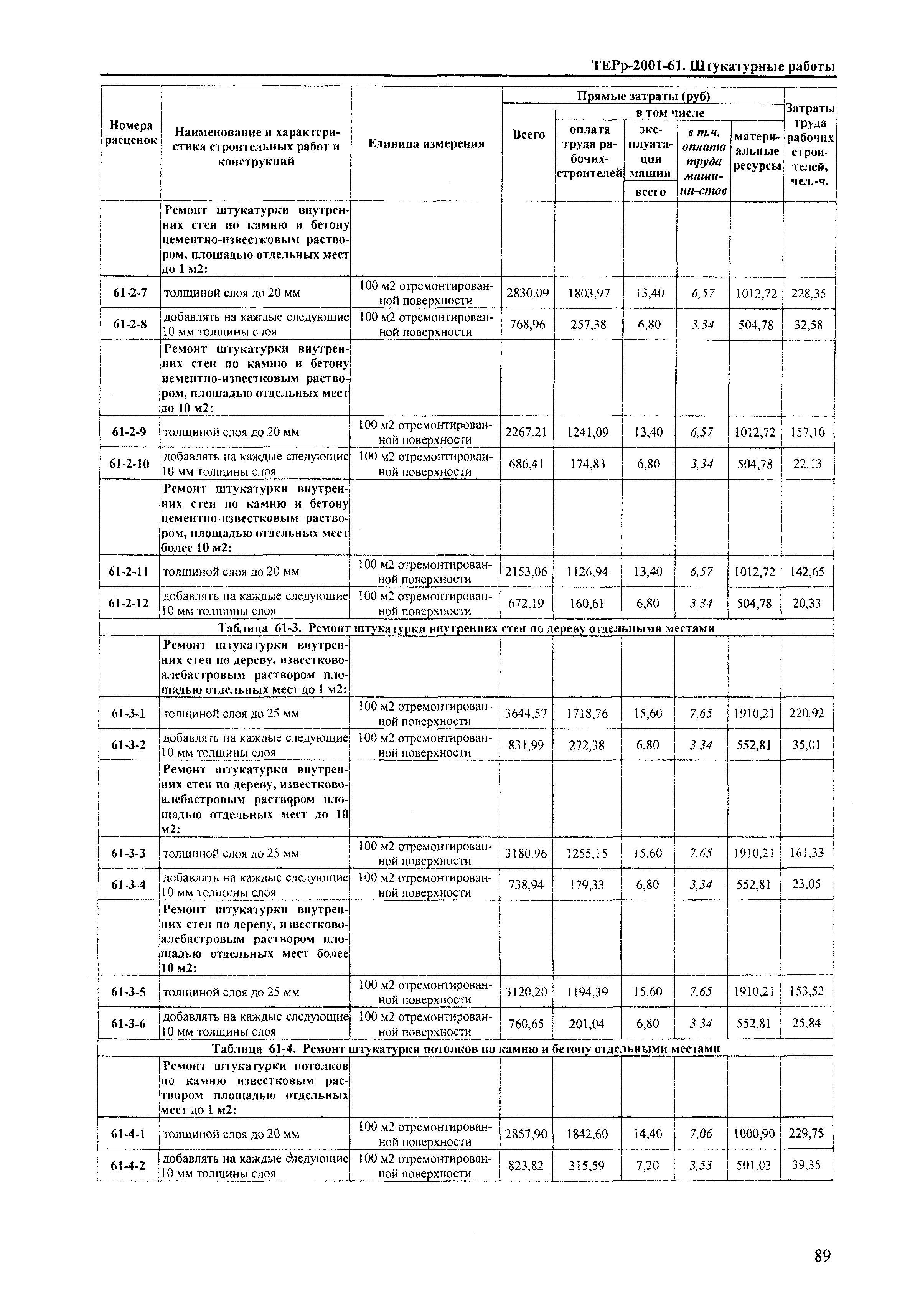 ТЕРр Краснодарский край 2001-61