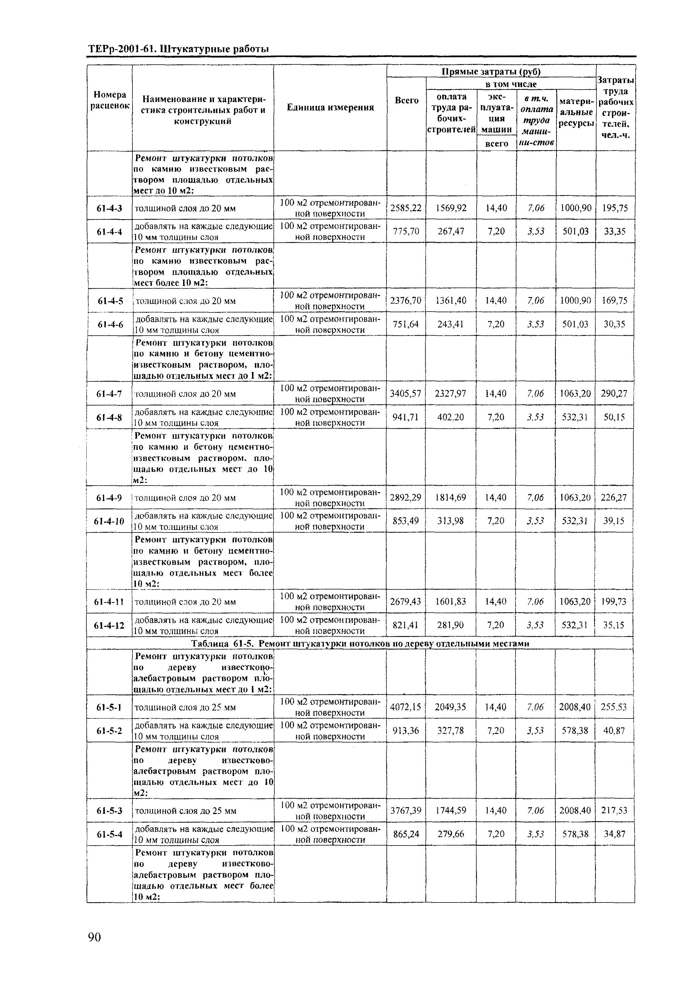 ТЕРр Краснодарский край 2001-61