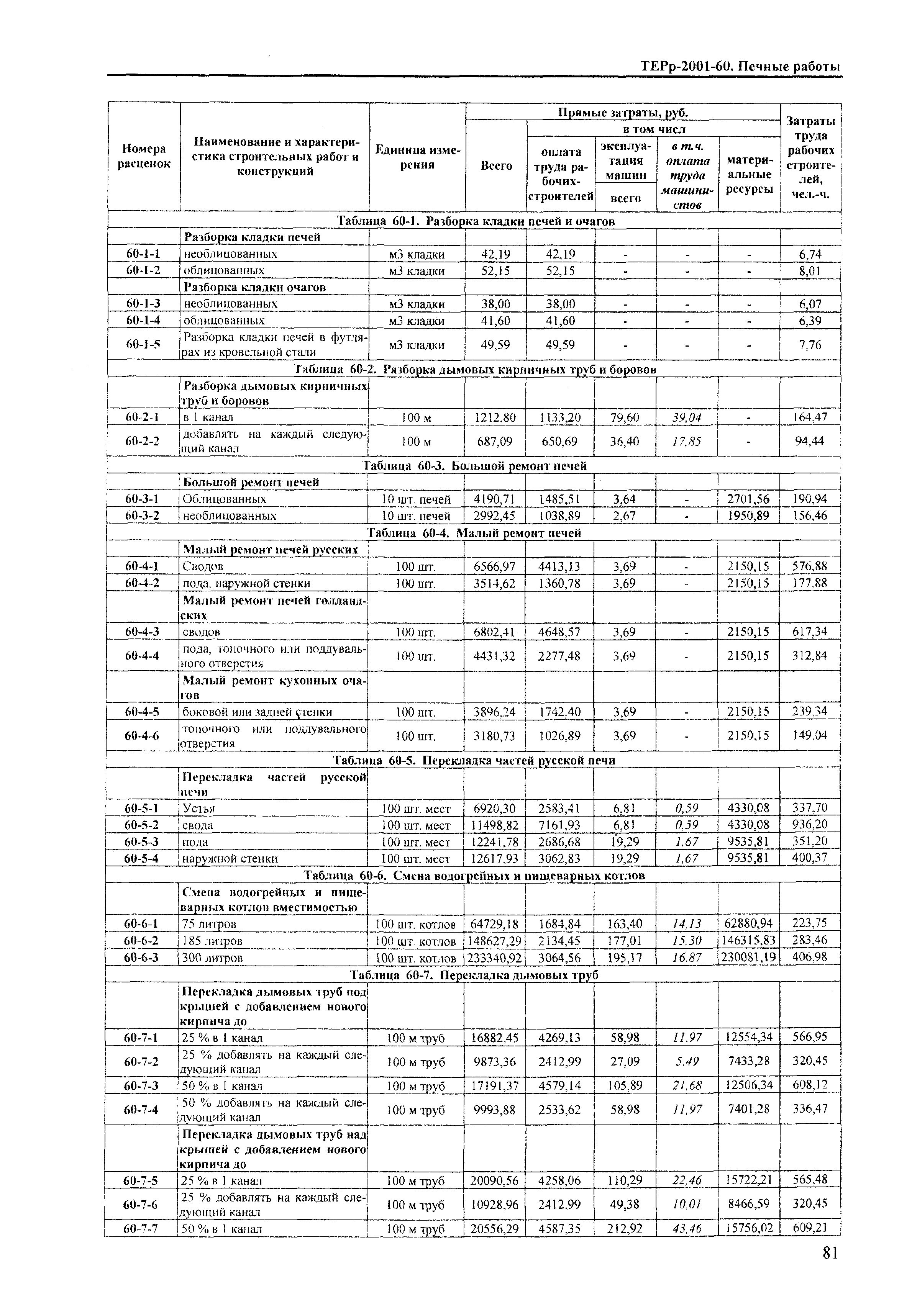 ТЕРр Краснодарский край 2001-60