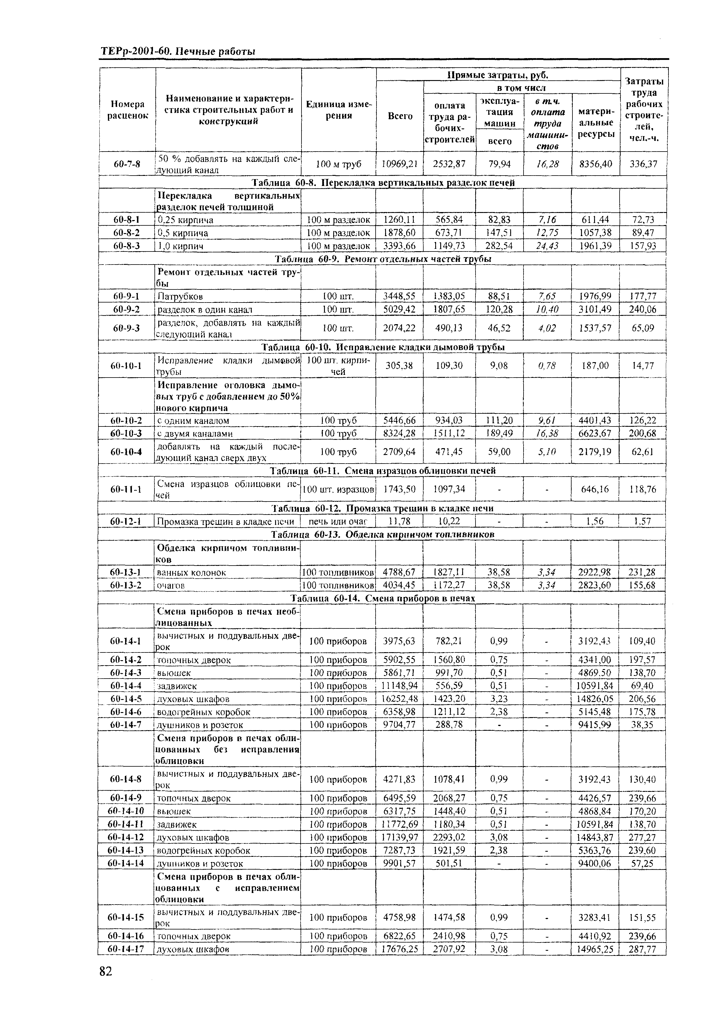 ТЕРр Краснодарский край 2001-60