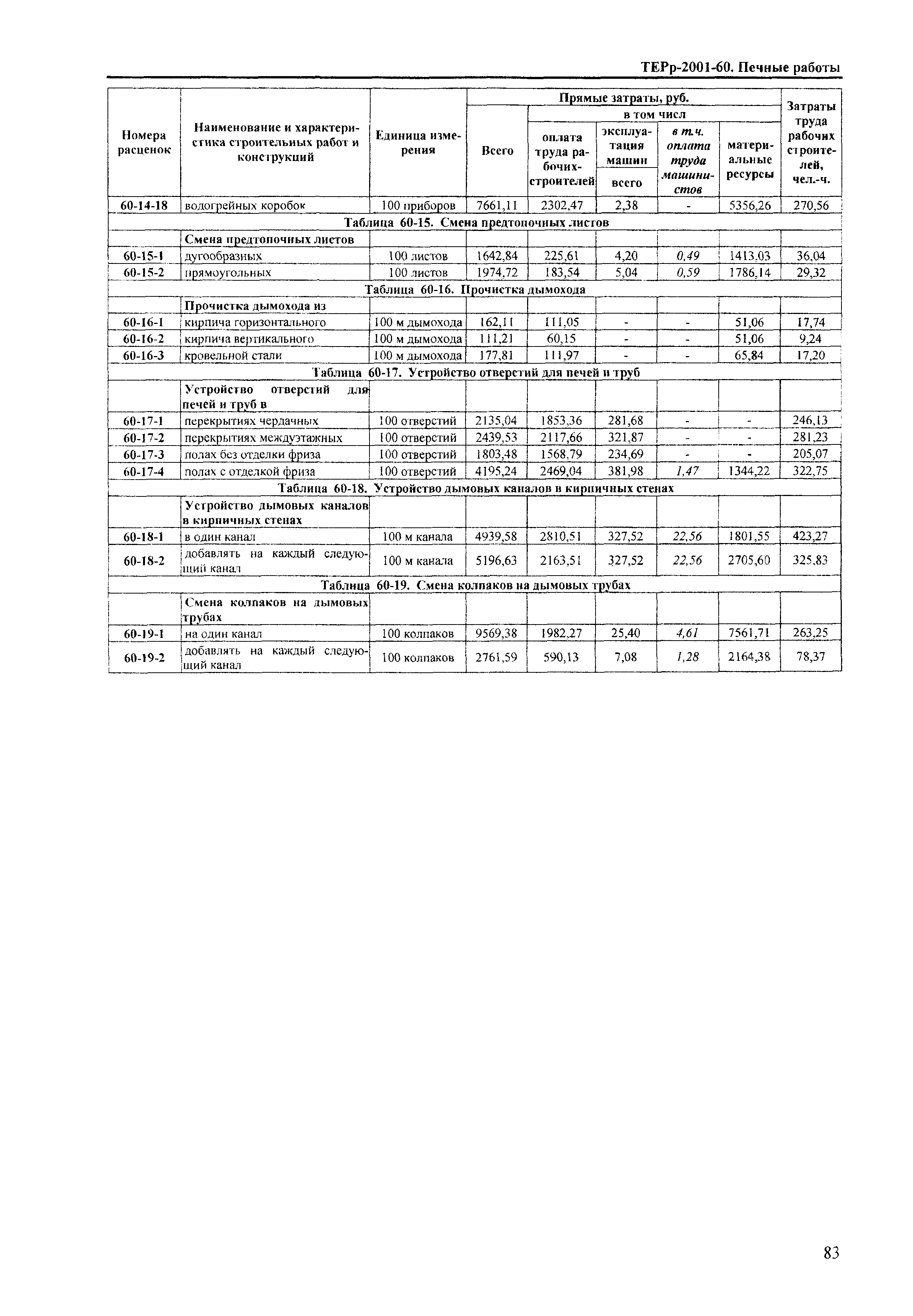 ТЕРр Краснодарский край 2001-60