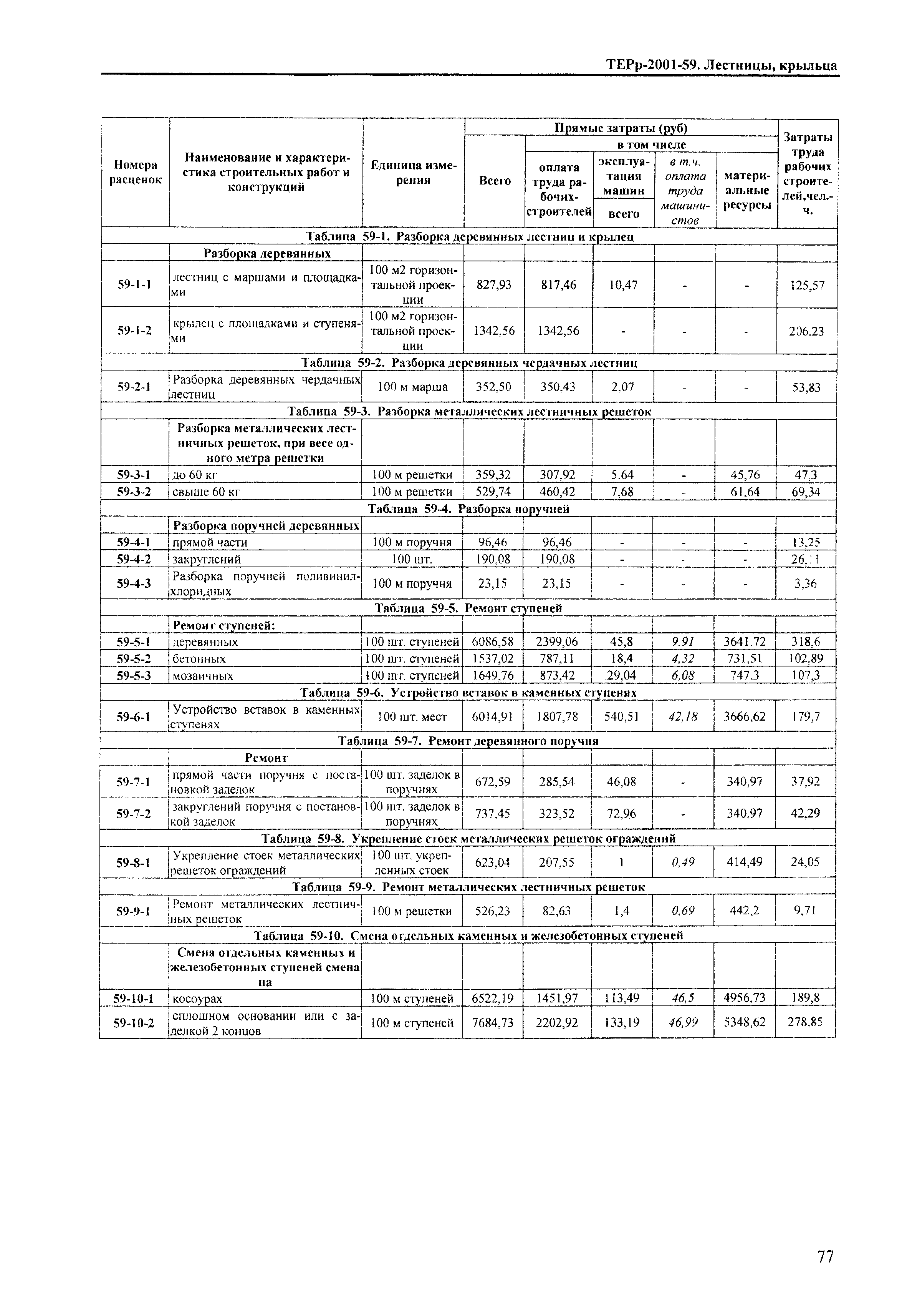 ТЕРр Краснодарский край 2001-59