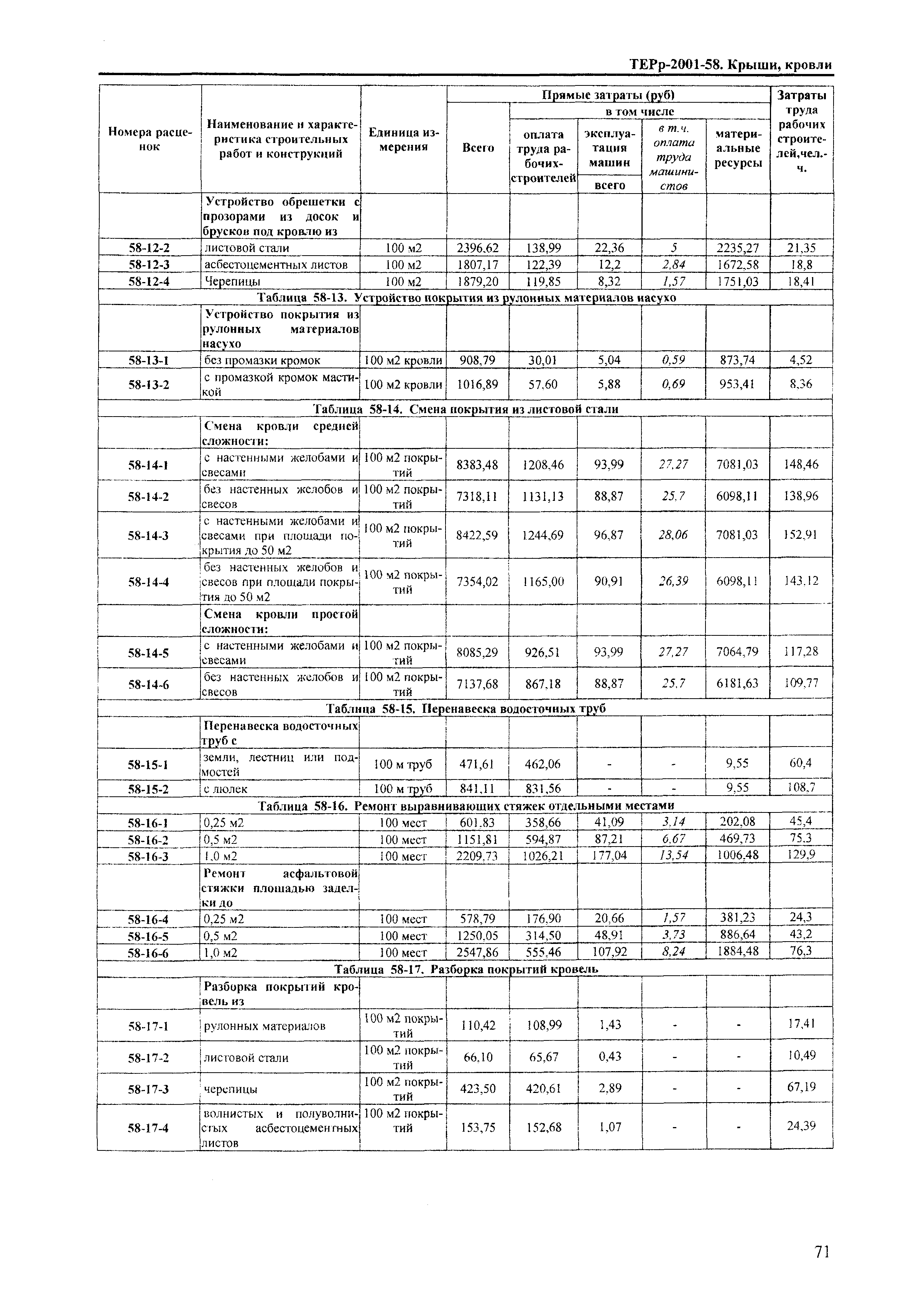 ТЕРр Краснодарский край 2001-58