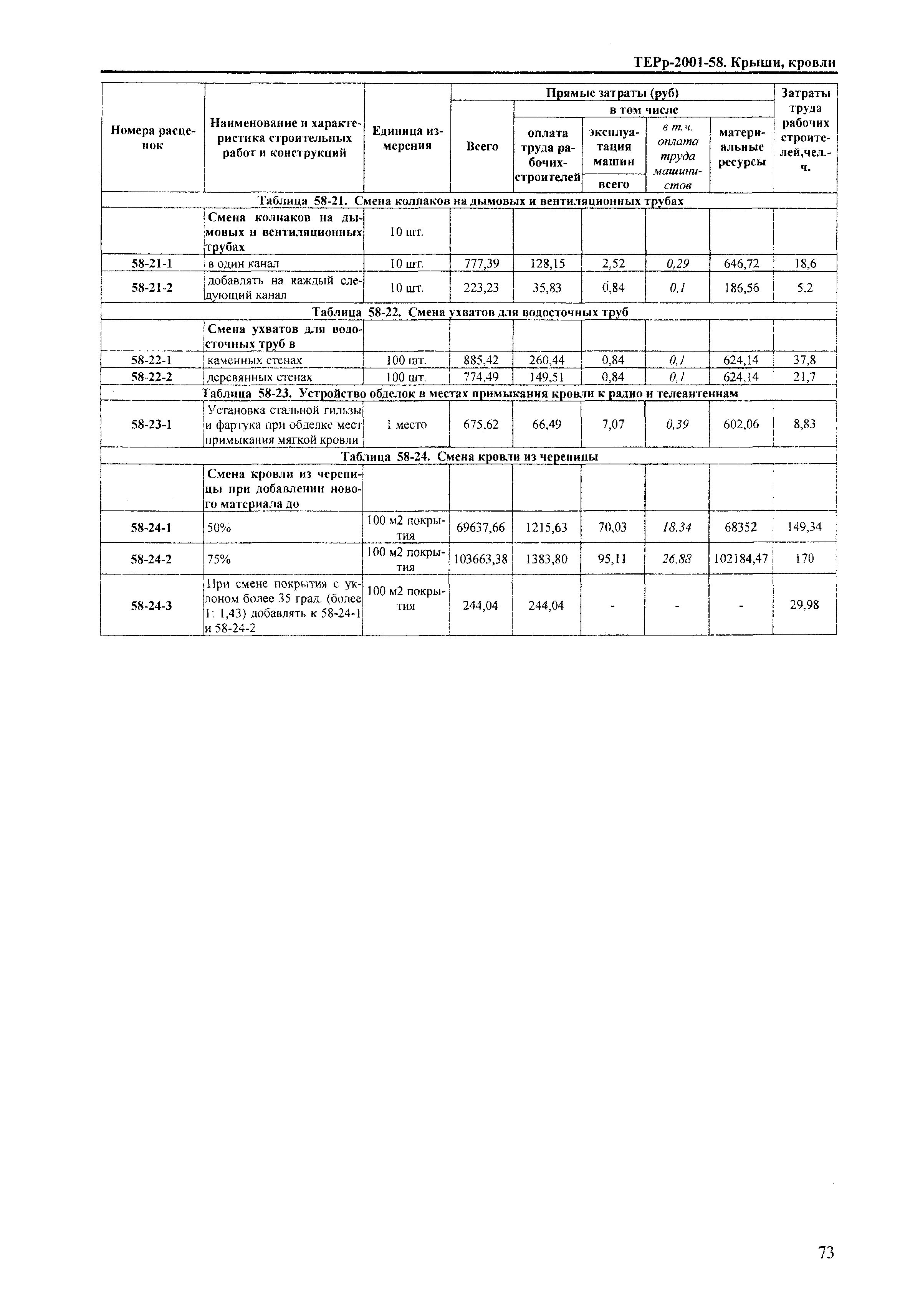 ТЕРр Краснодарский край 2001-58