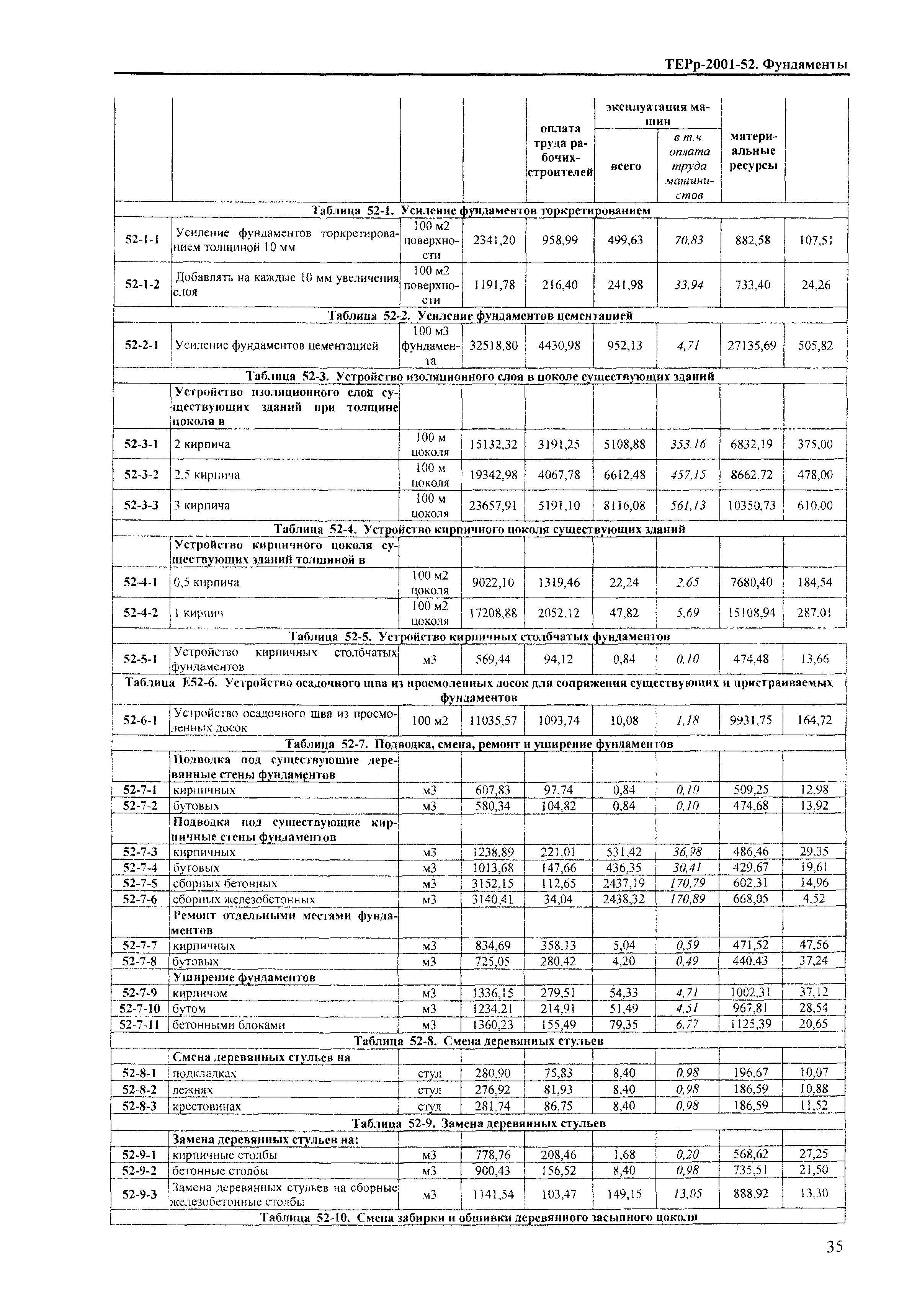 ТЕРр Краснодарский край 2001-52