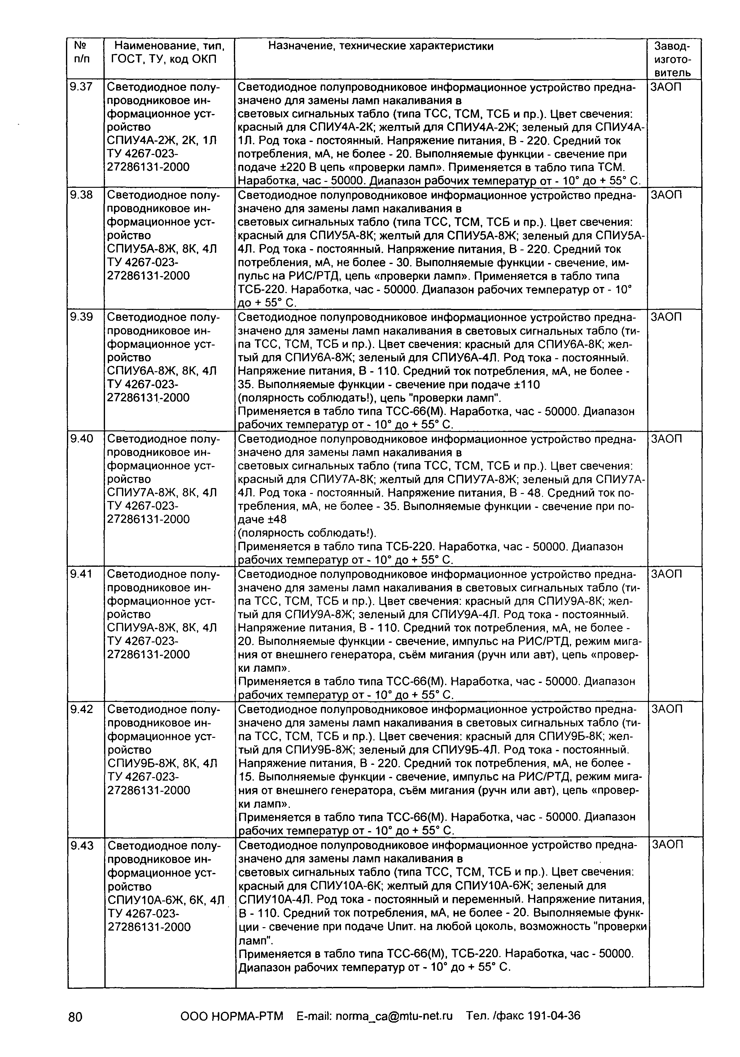 ИМ 14-13-2006