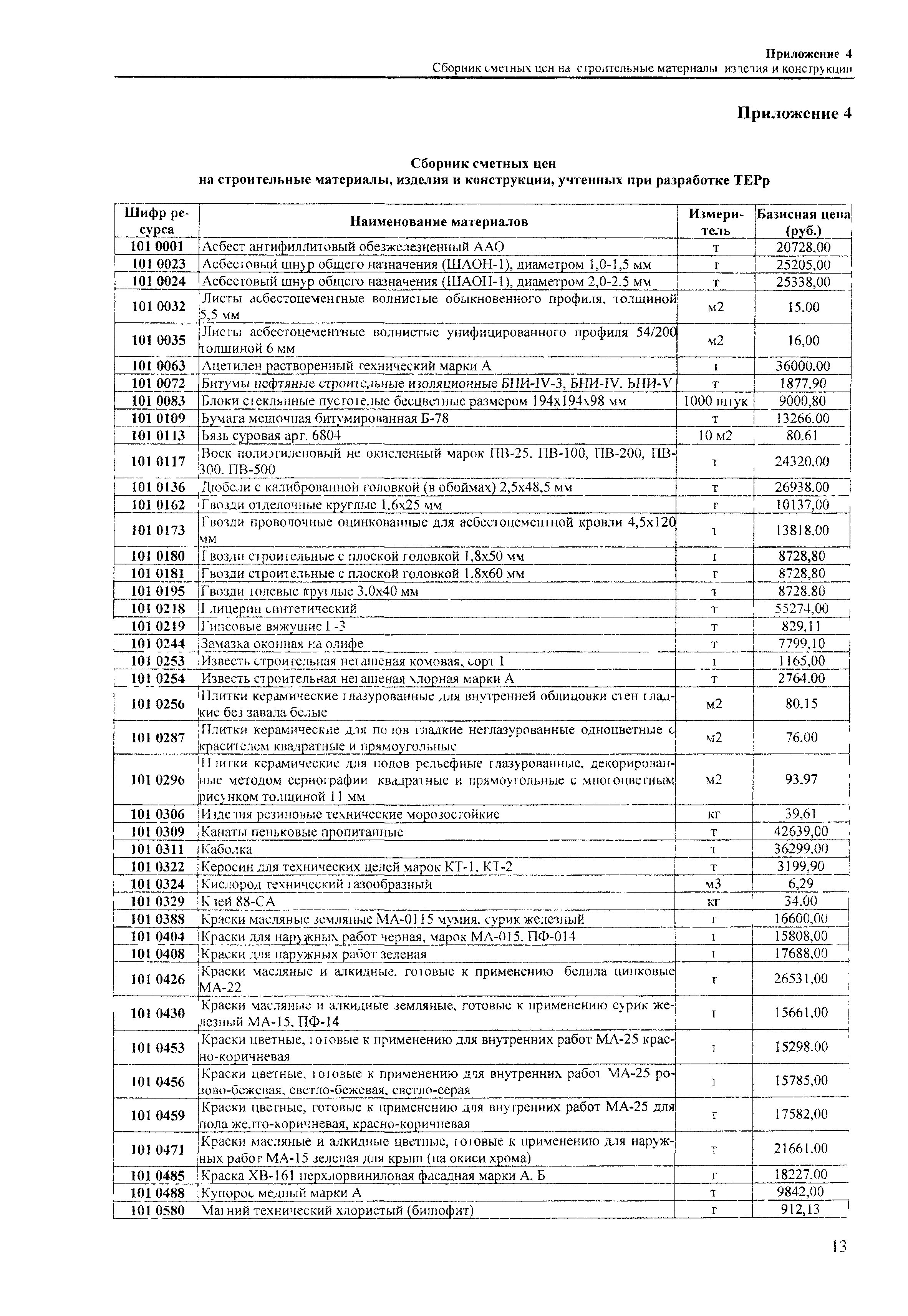 ТЕРр Краснодарский край 2001