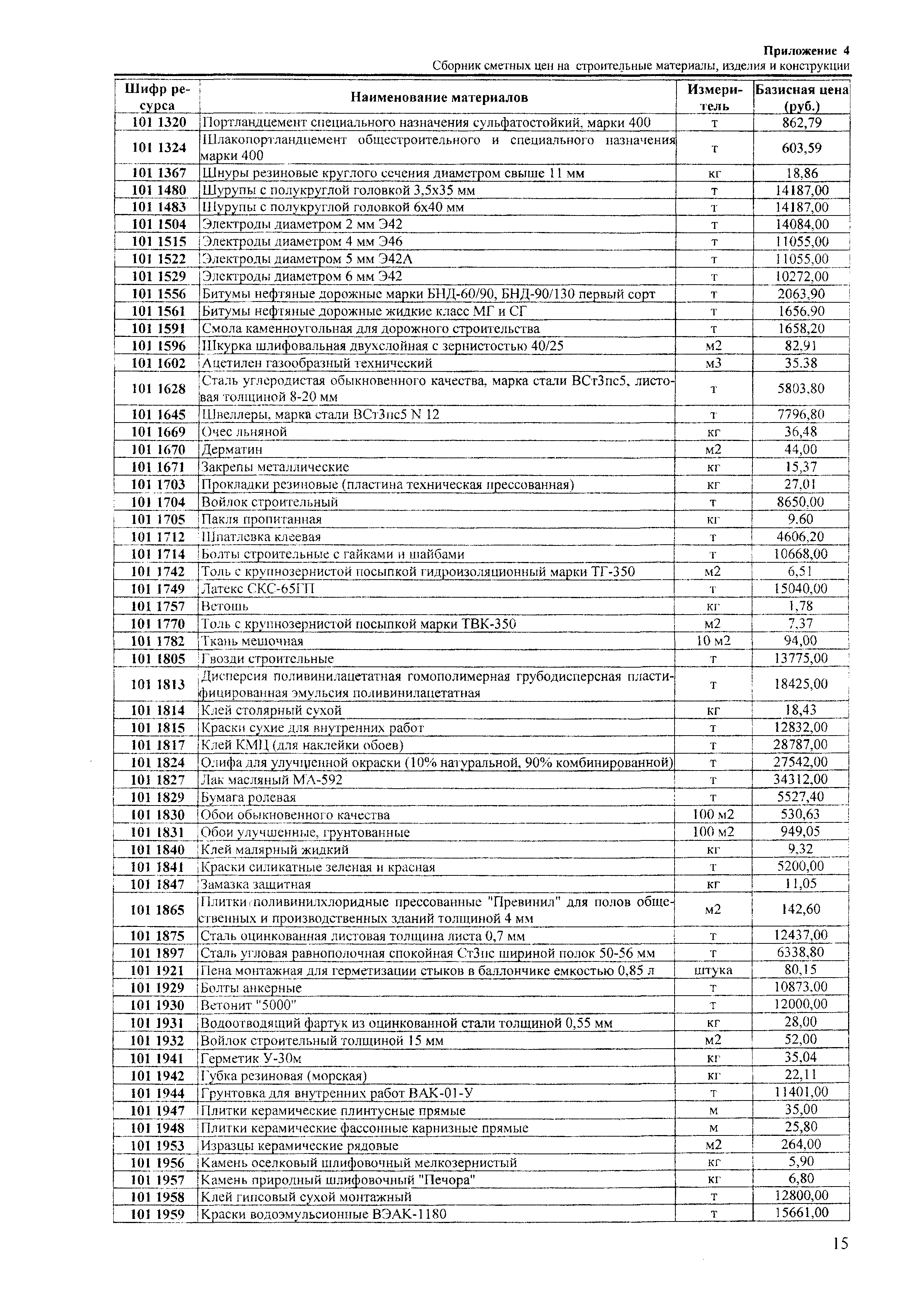 ТЕРр Краснодарский край 2001