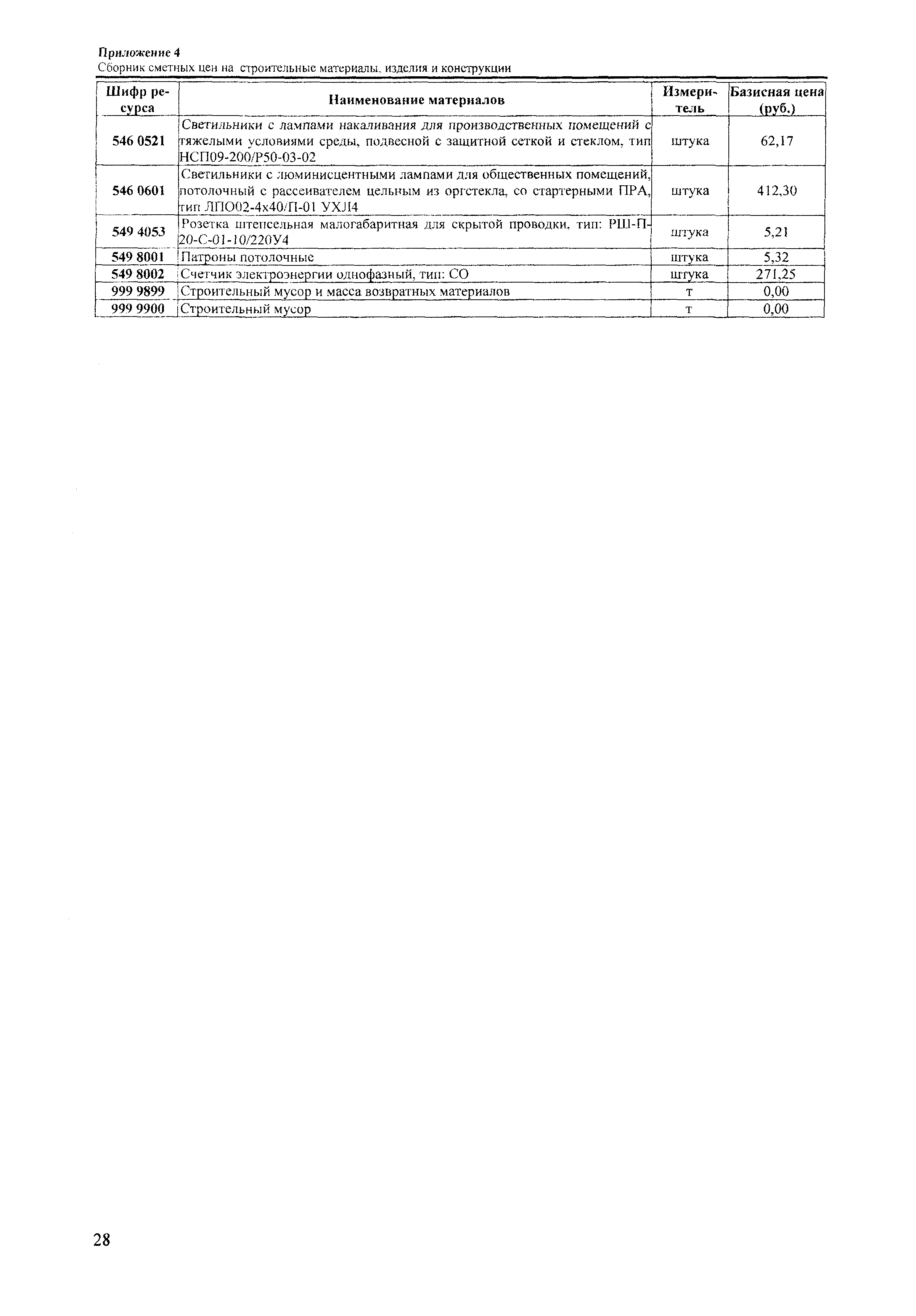 ТЕРр Краснодарский край 2001