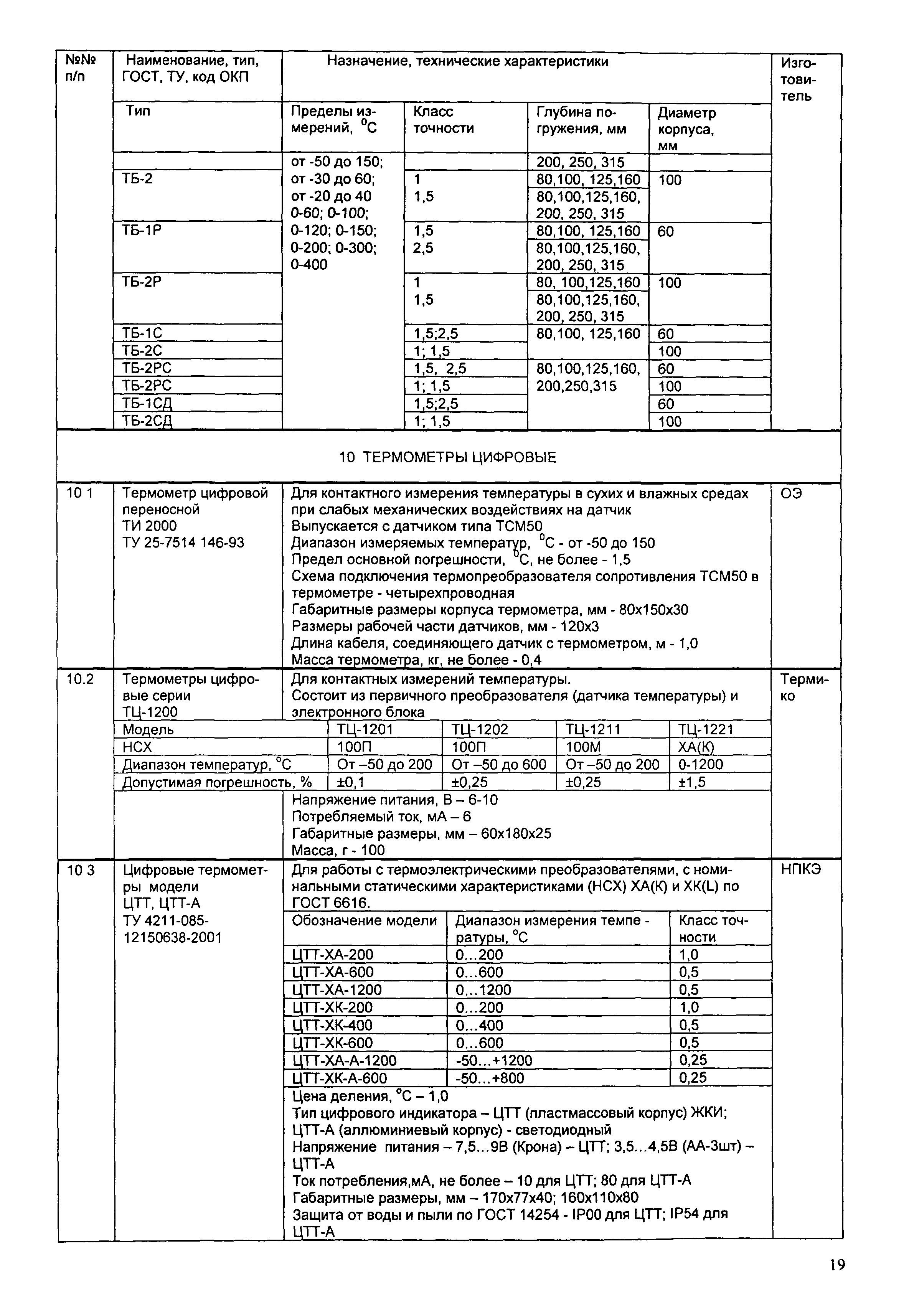 ИМ 14-7-2004