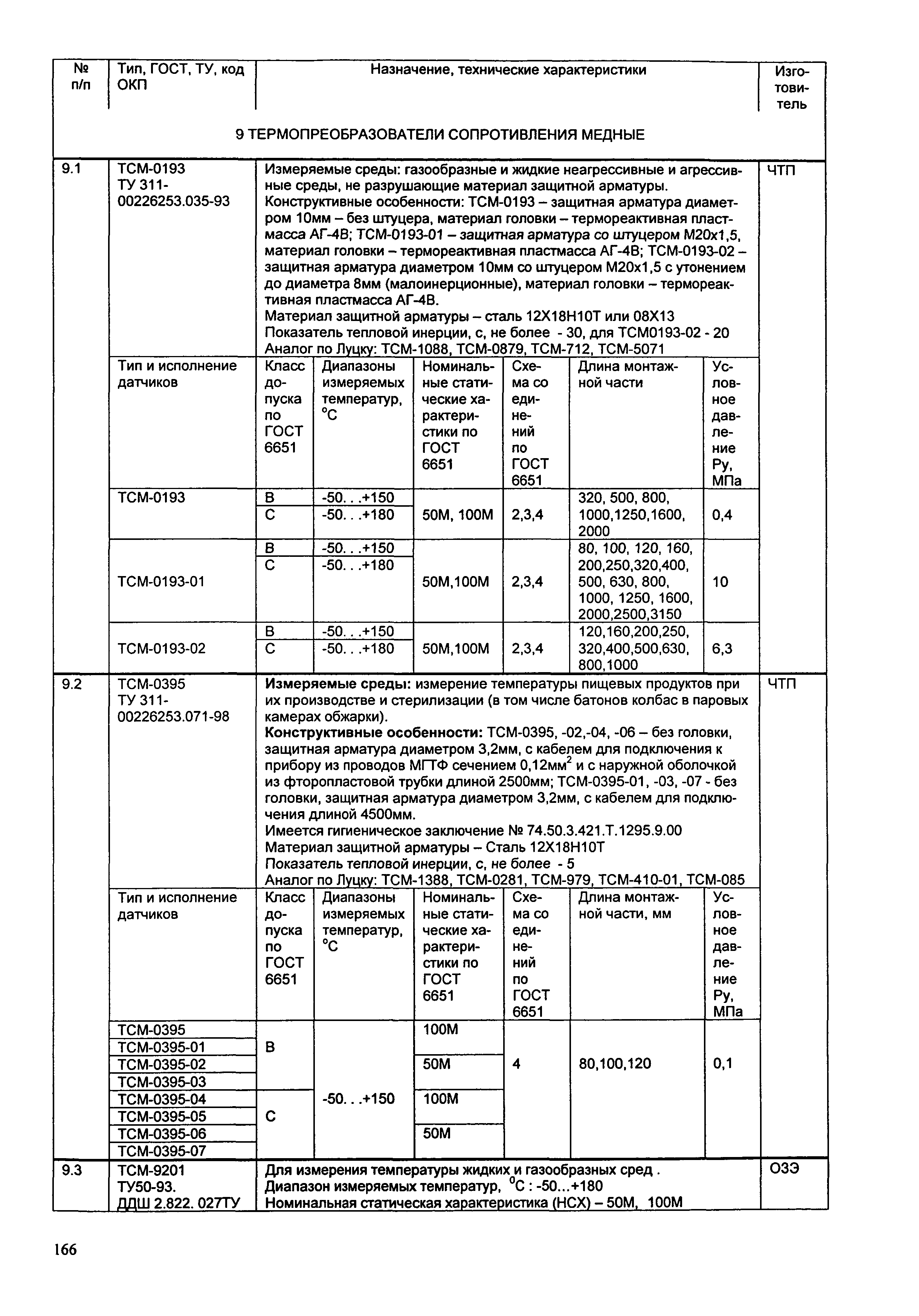 ИМ 14-7-2004