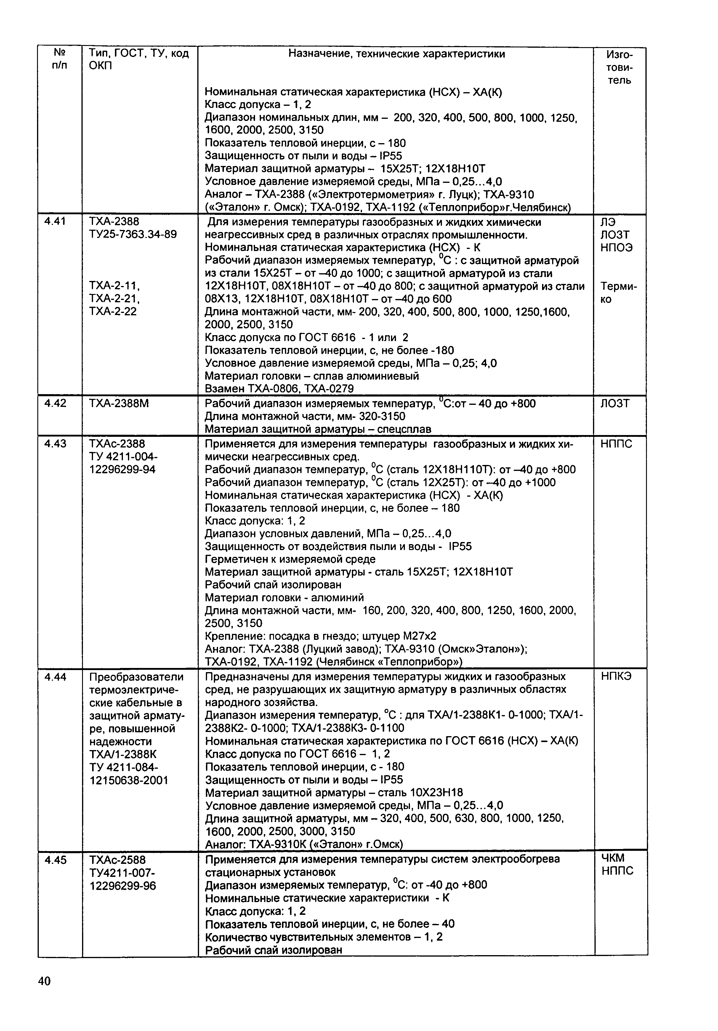 ИМ 14-7-2004