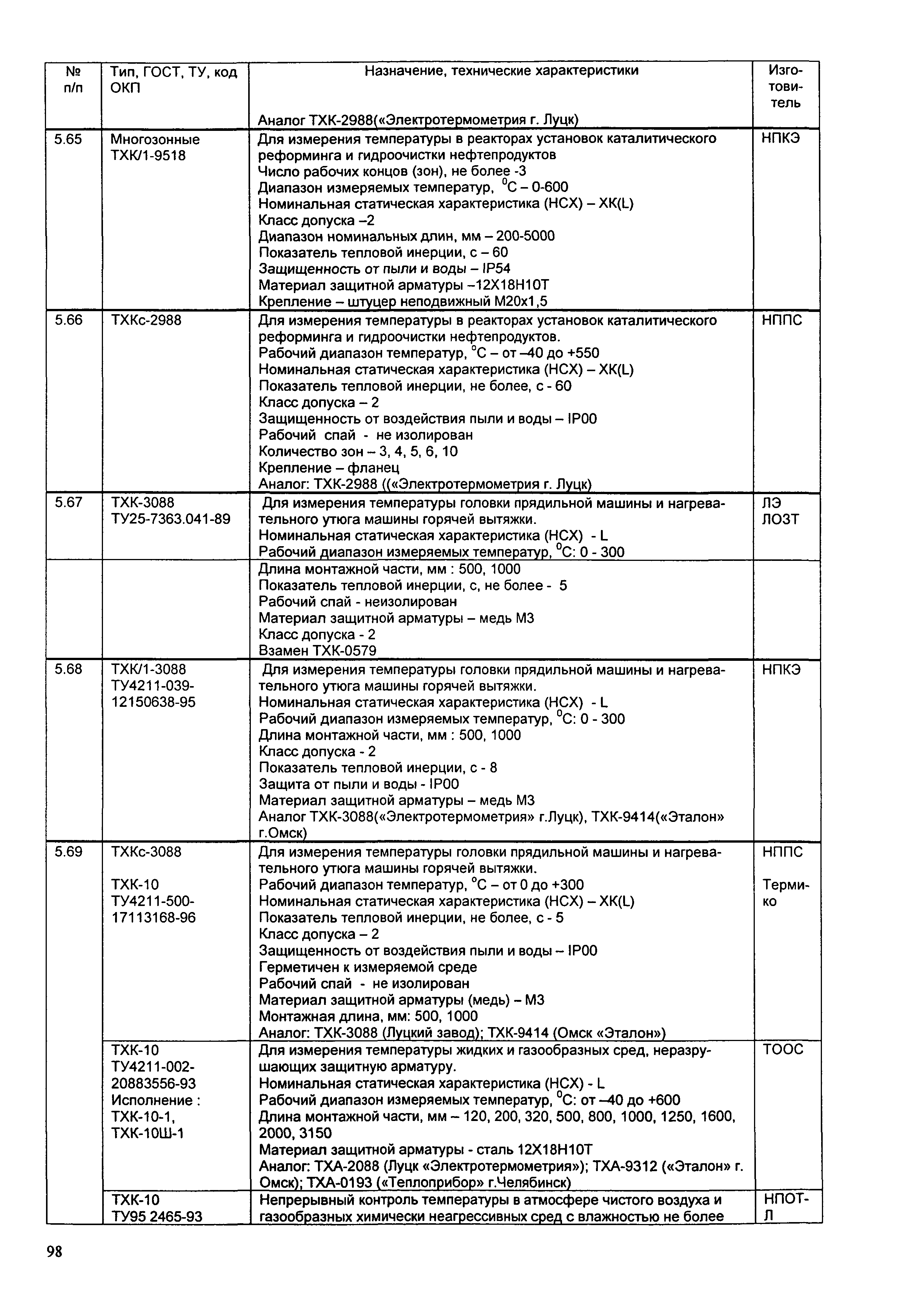 ИМ 14-7-2004