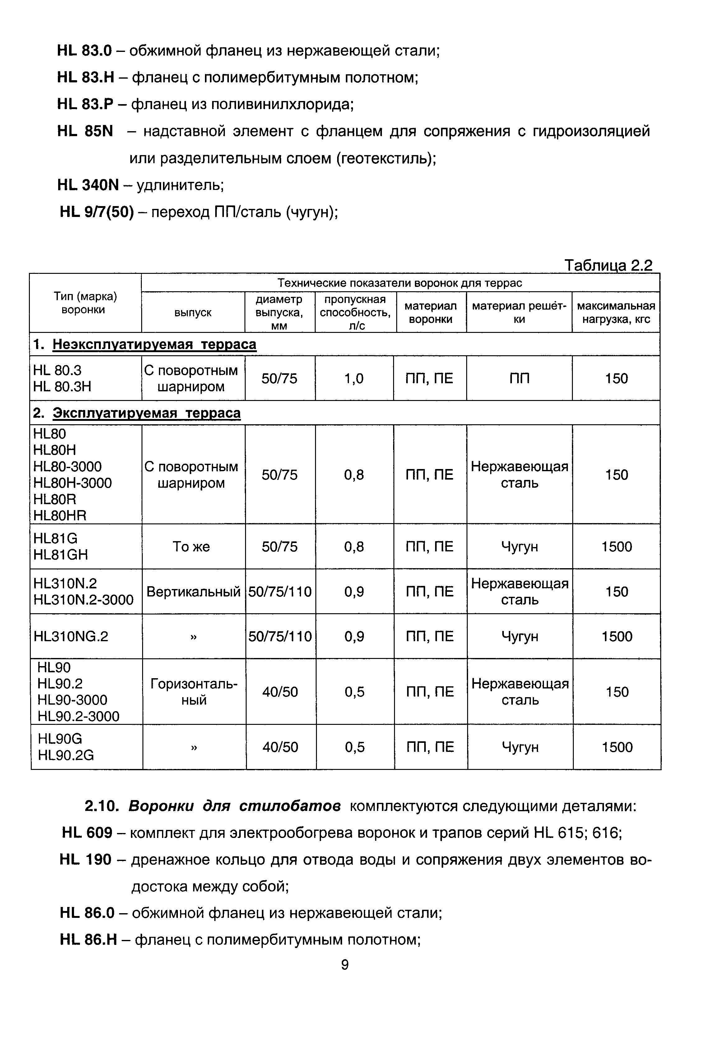 МДС 12-36.2007