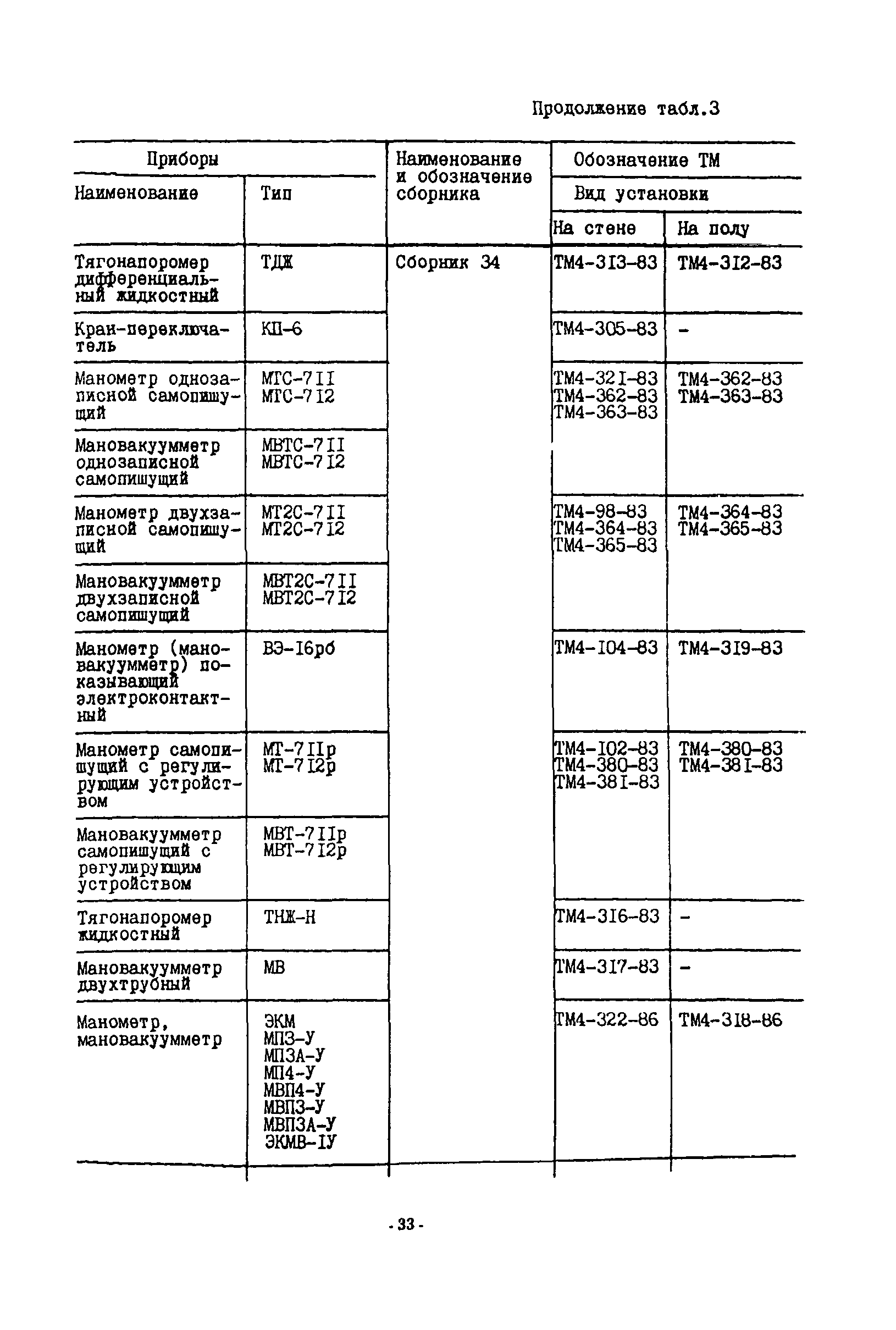 ИМ 14-51-94, в.2