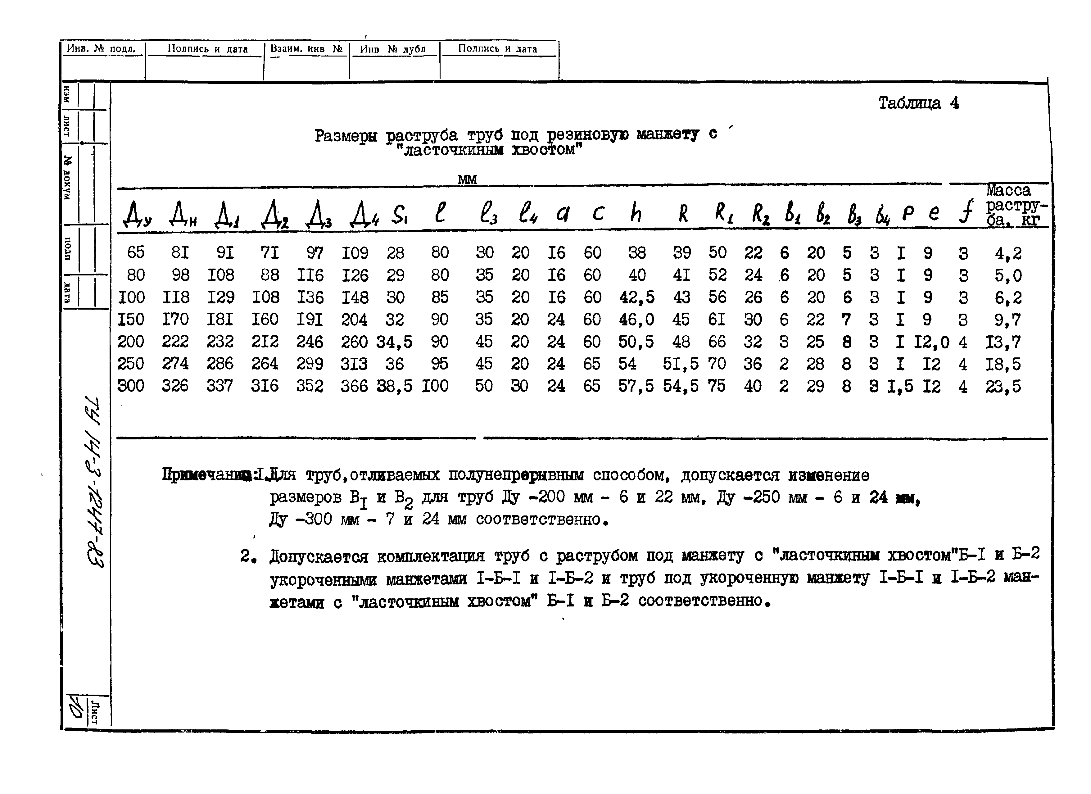 ТУ 14-3-1247-83