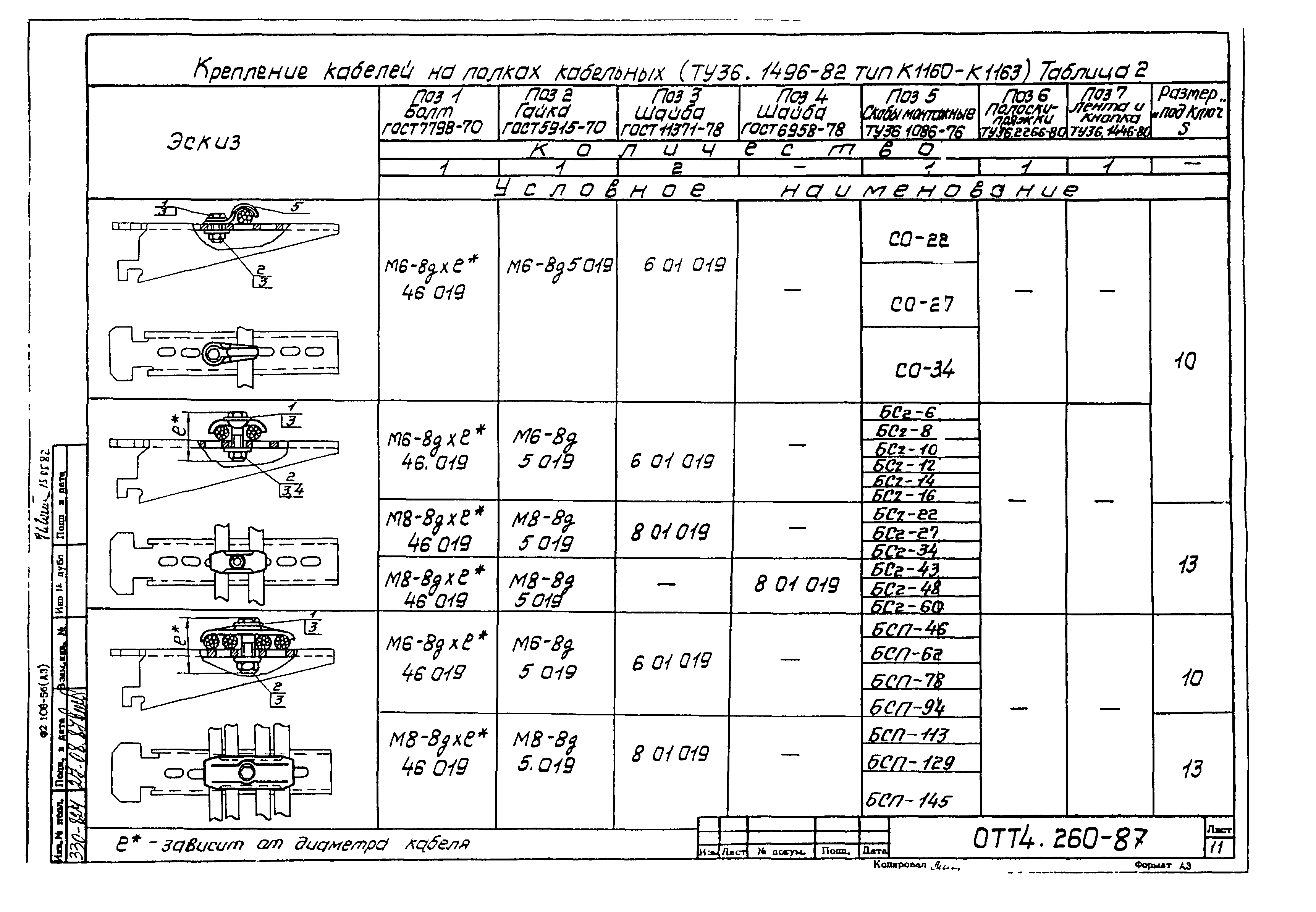 ОТТ 4.260-87