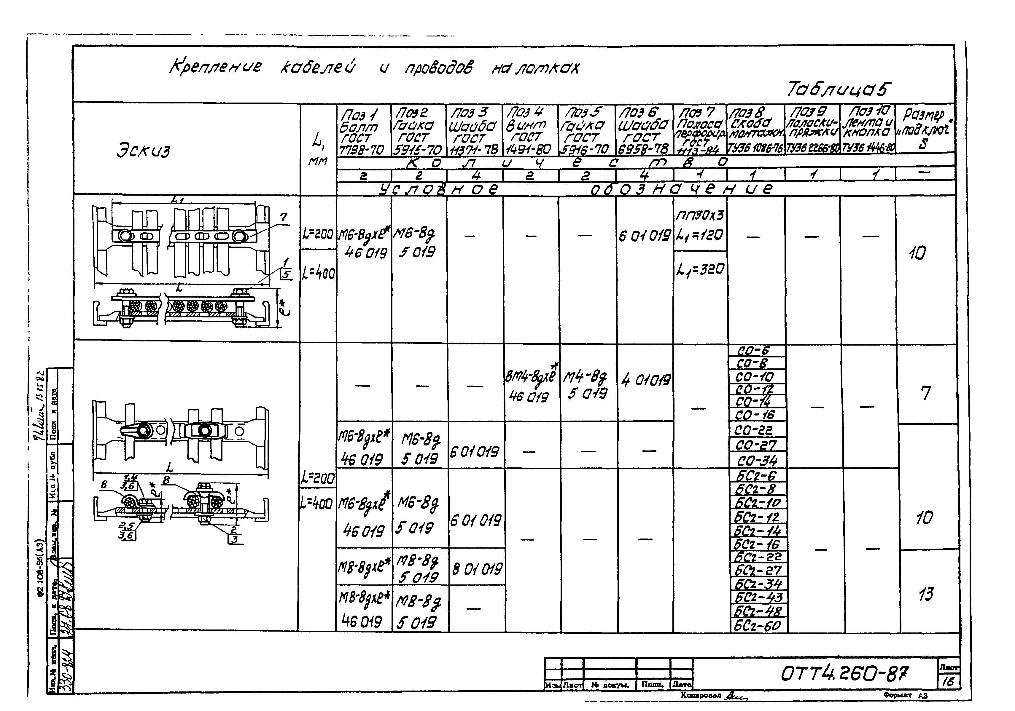 ОТТ 4.260-87