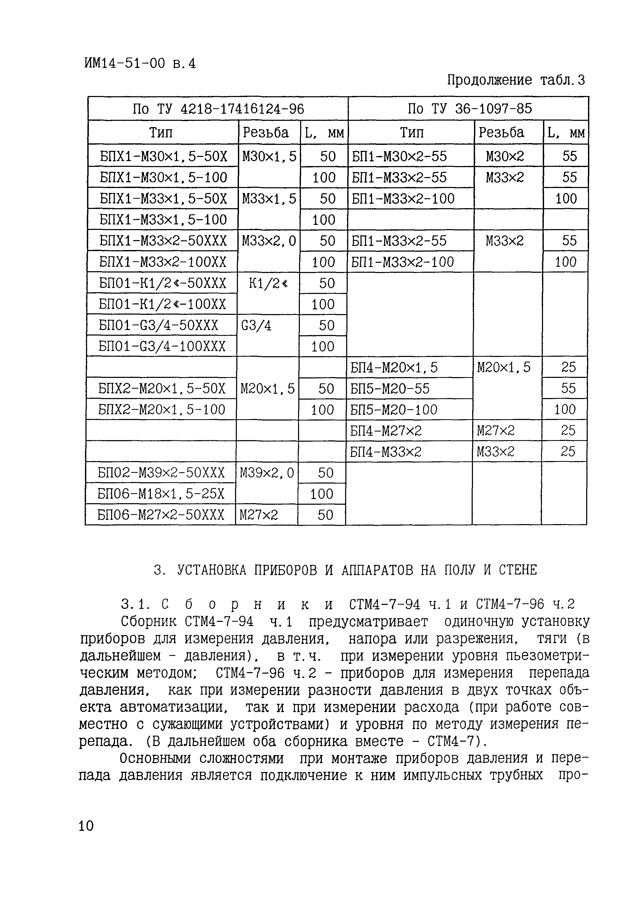 ИМ 14-51-00