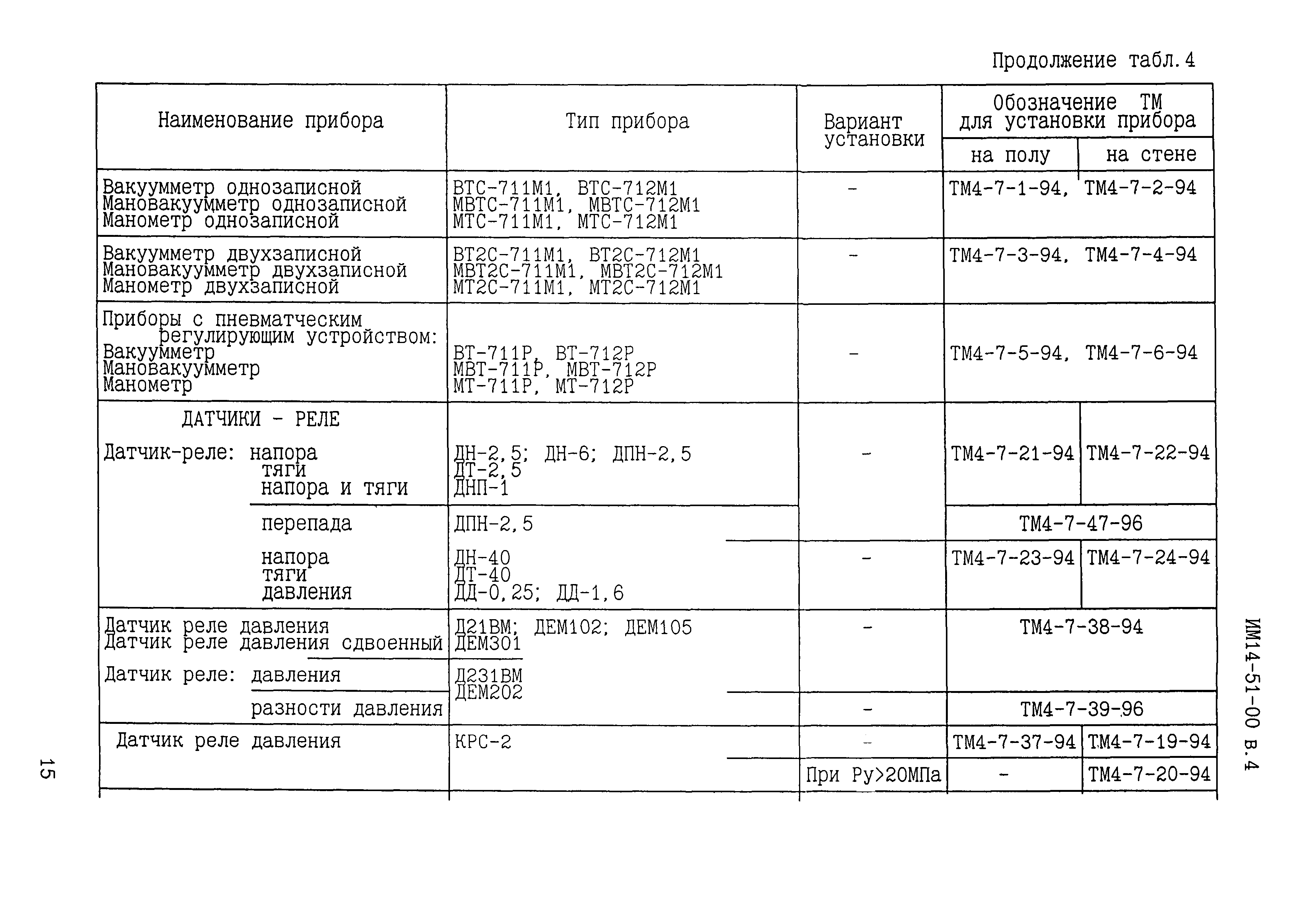 ИМ 14-51-00