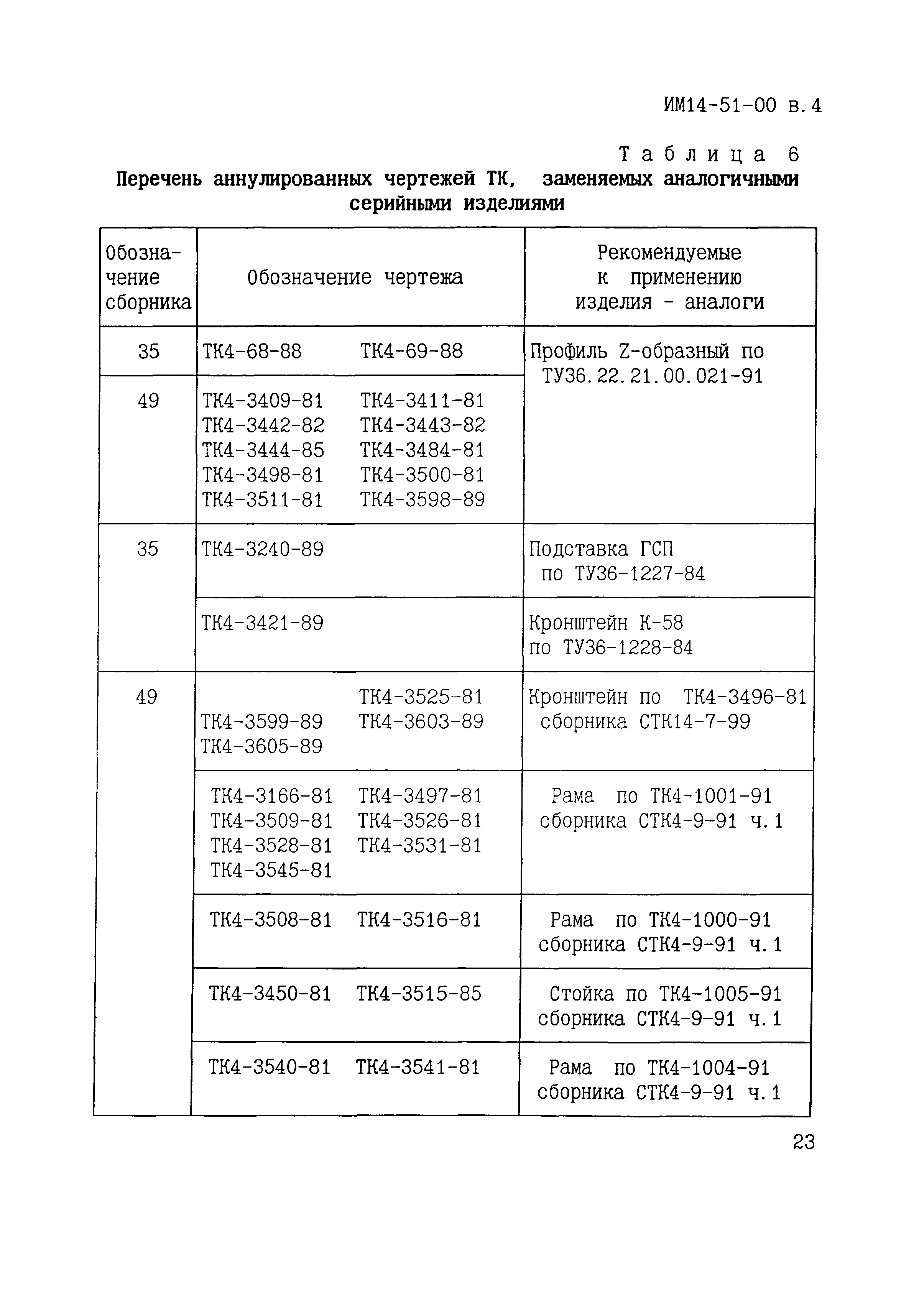 ИМ 14-51-00