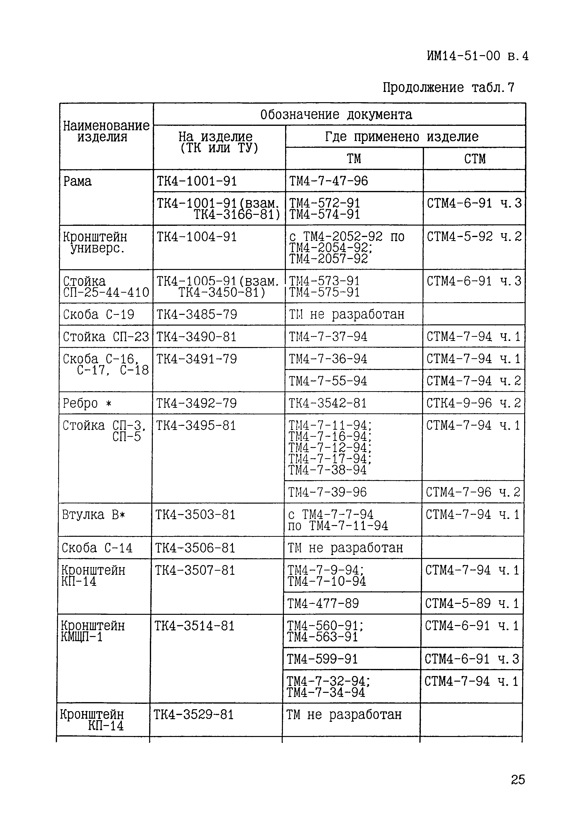 ИМ 14-51-00