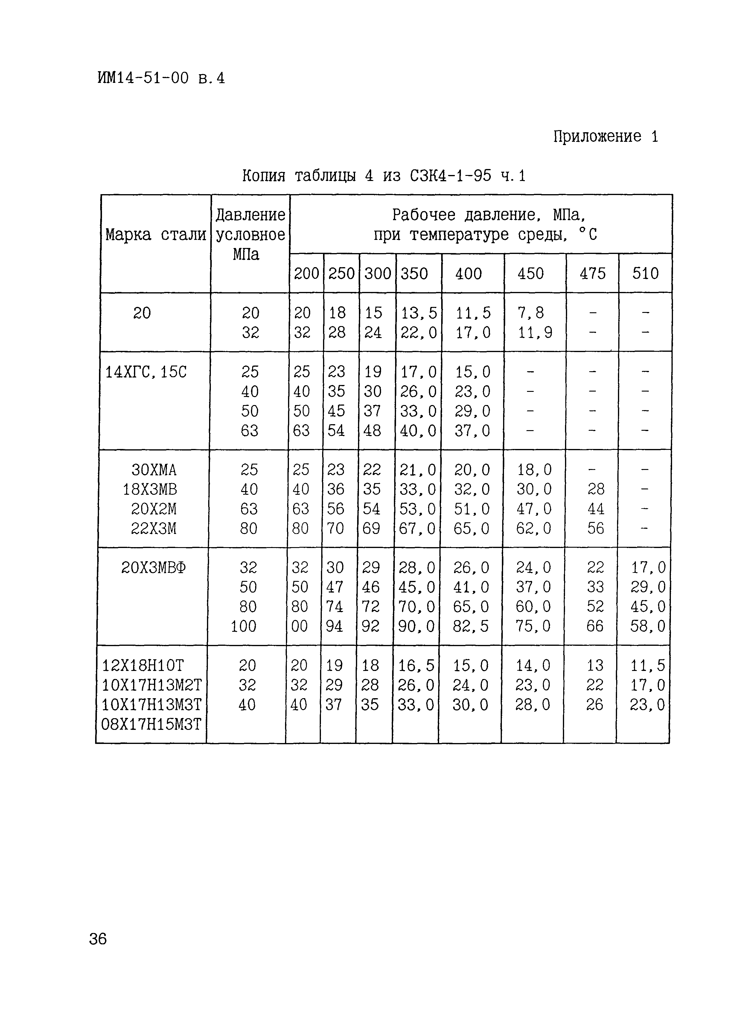 ИМ 14-51-00