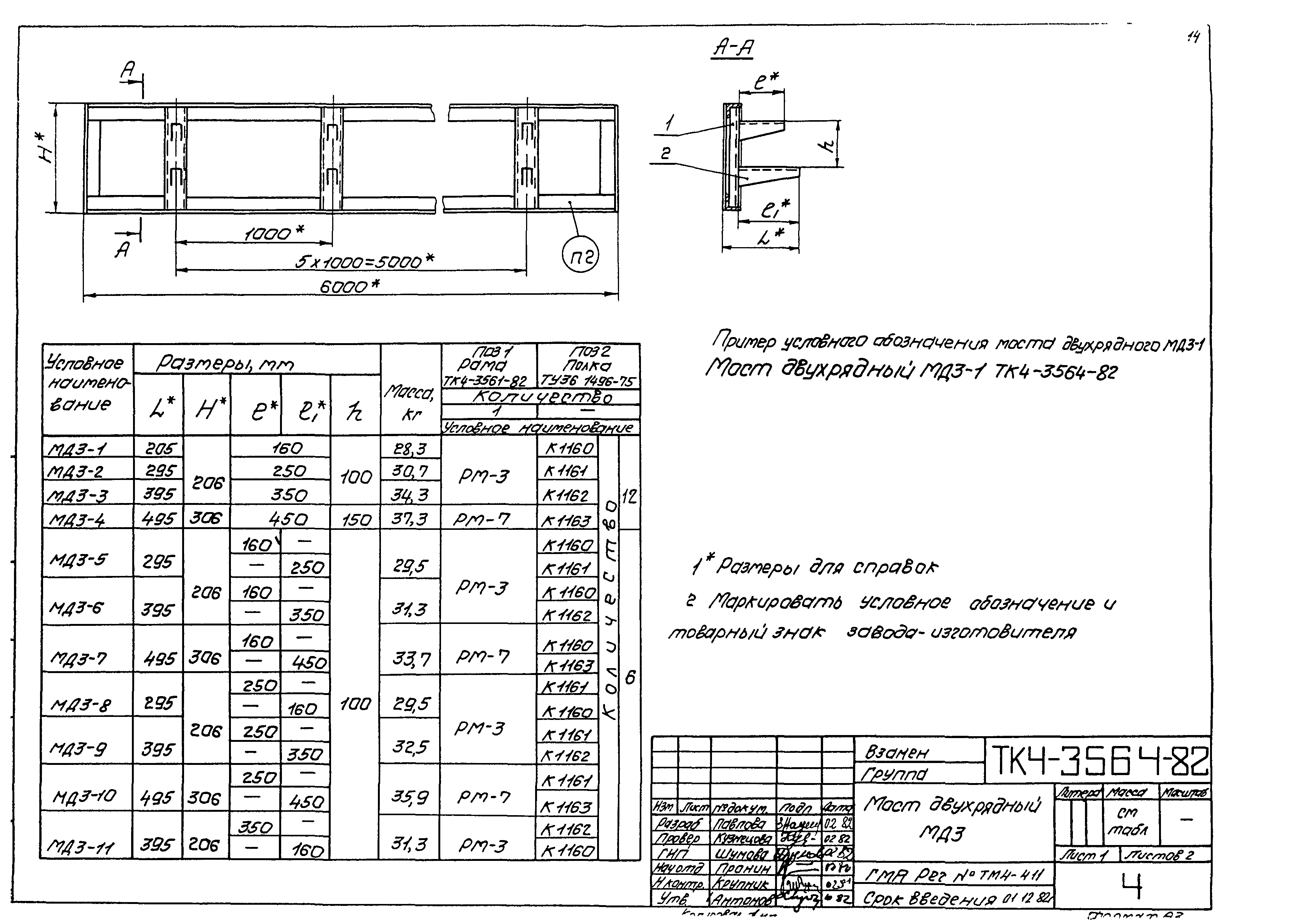 ТК 4-3081-82