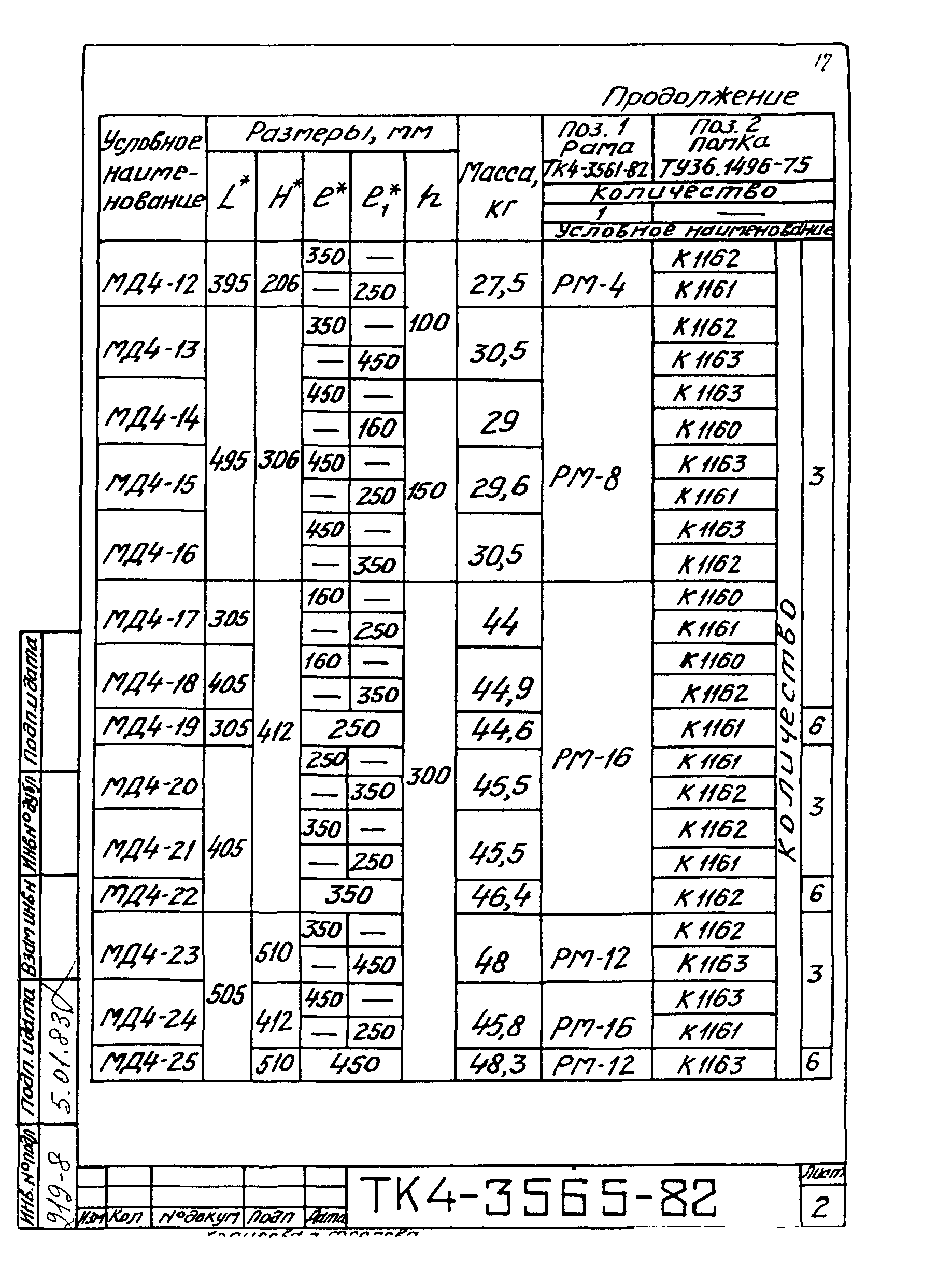 ТК 4-3081-82