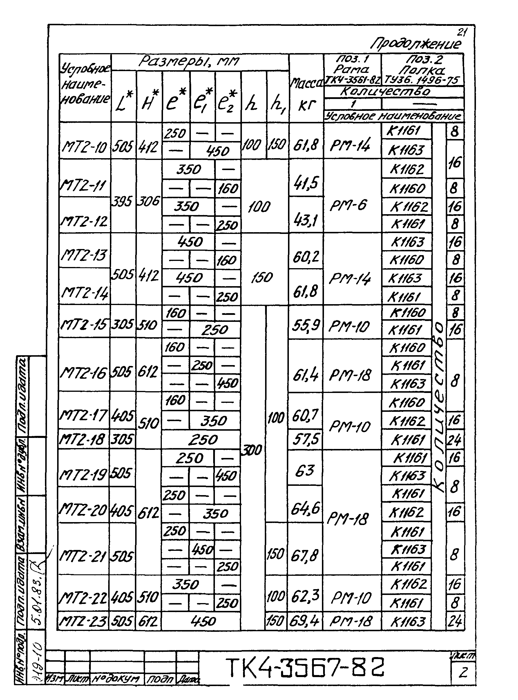 ТК 4-3081-82