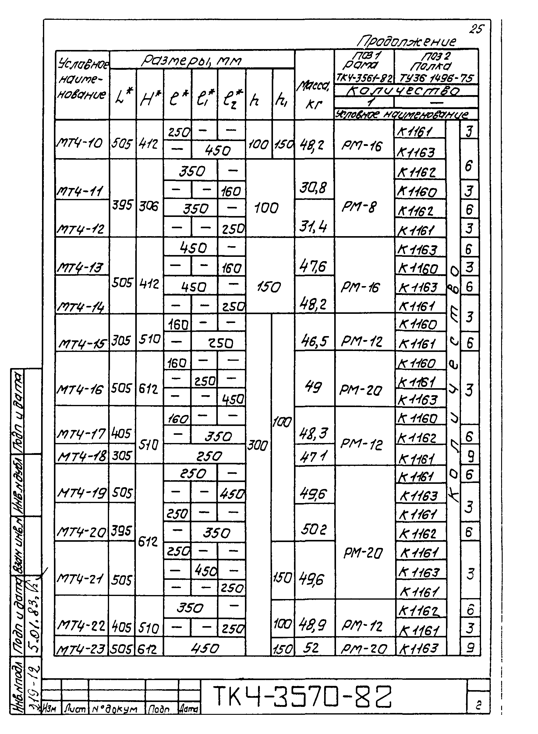 ТК 4-3081-82