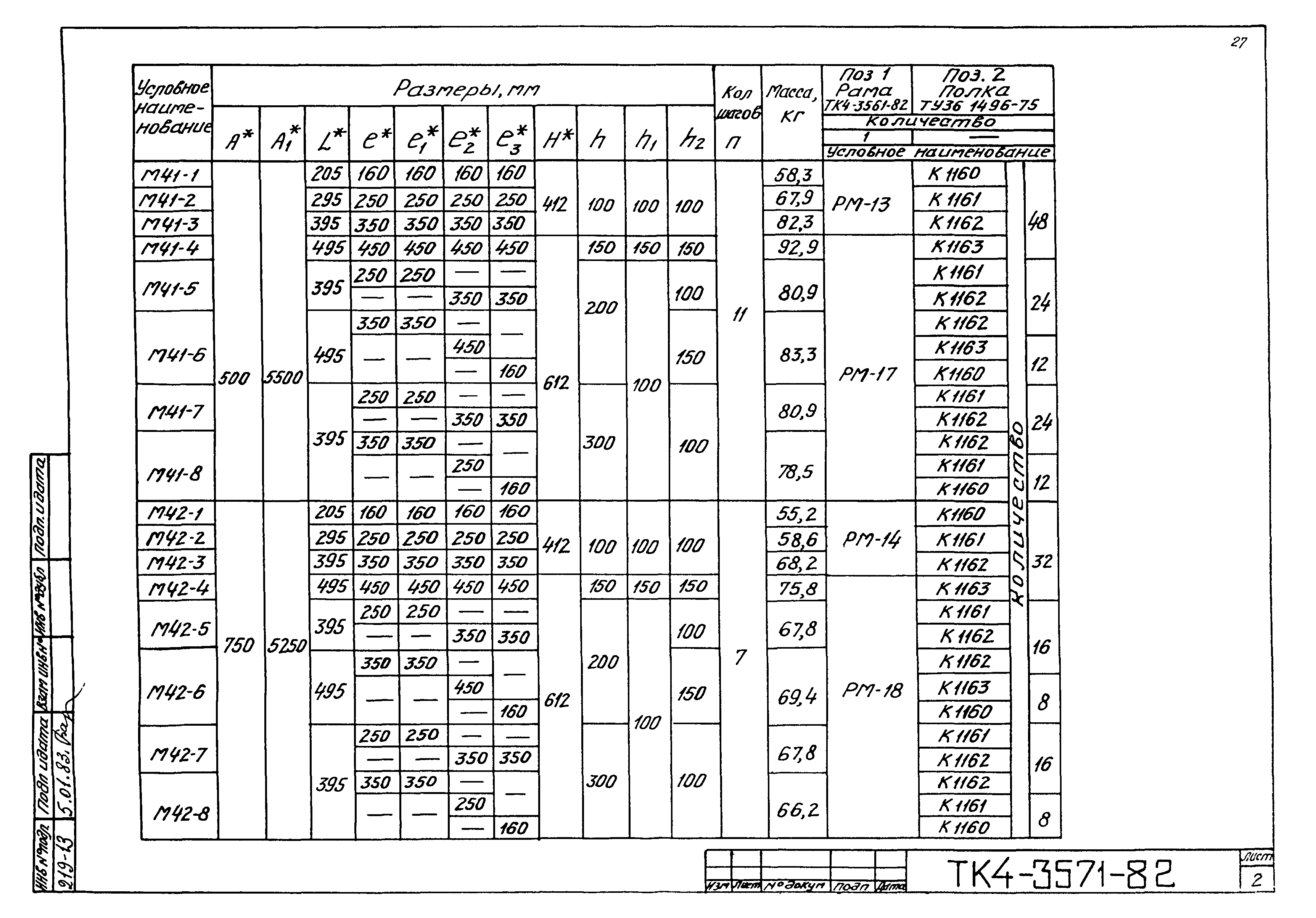 ТК 4-3081-82