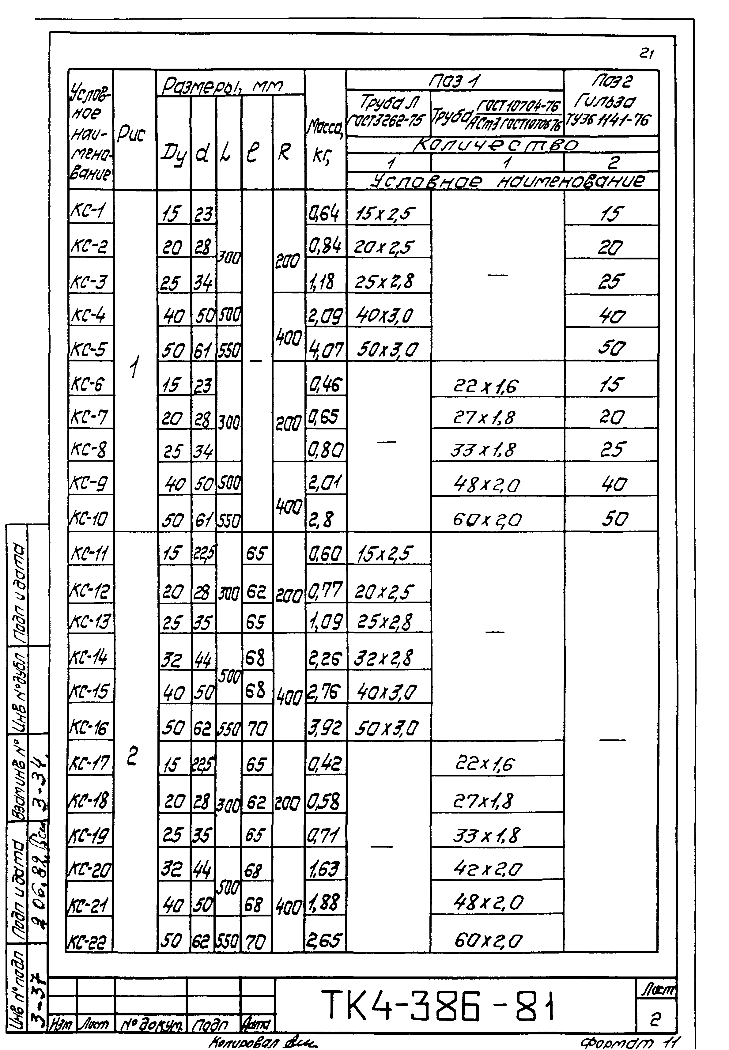 Типовые конструкции 