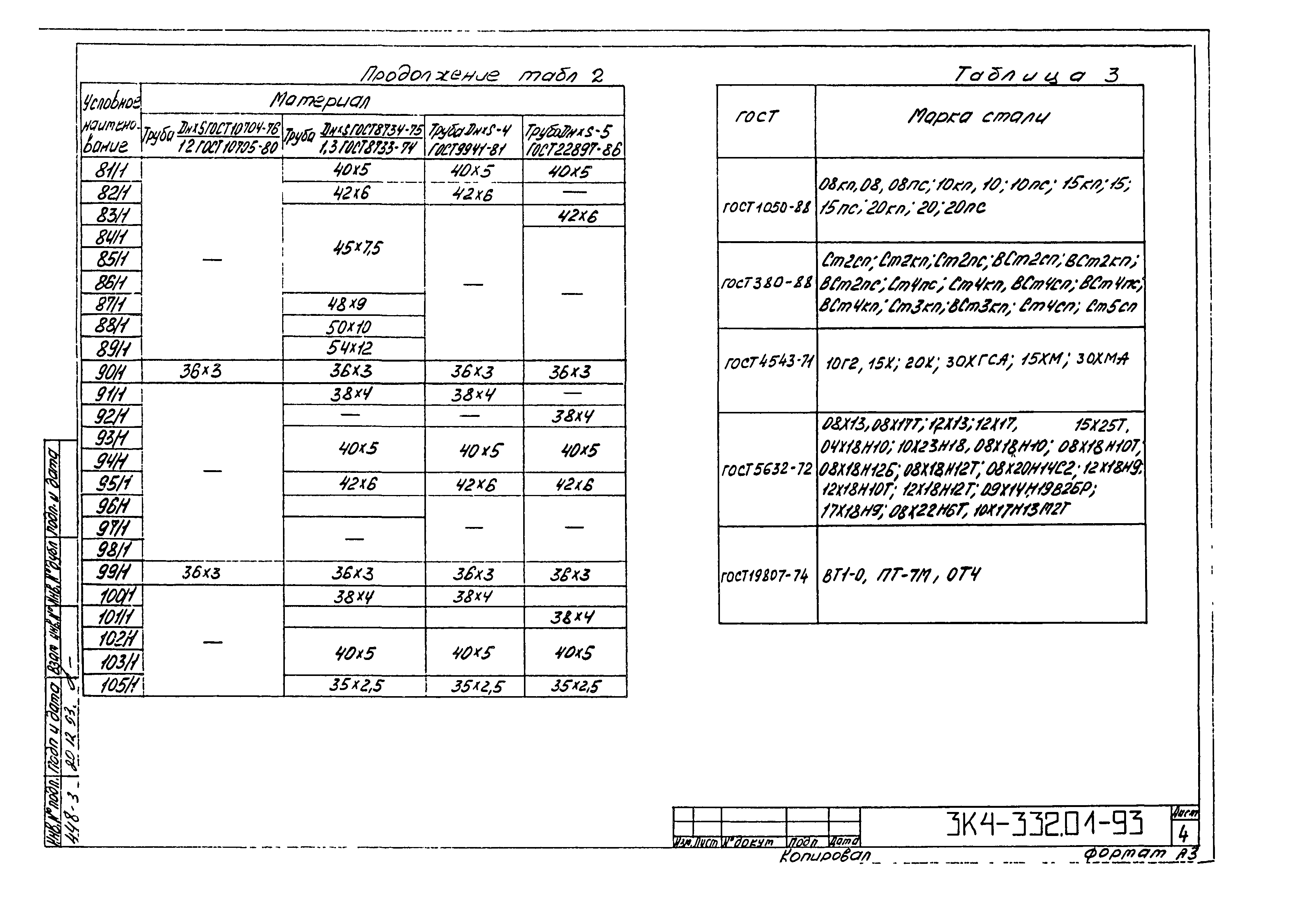 СЗК 4-2-93