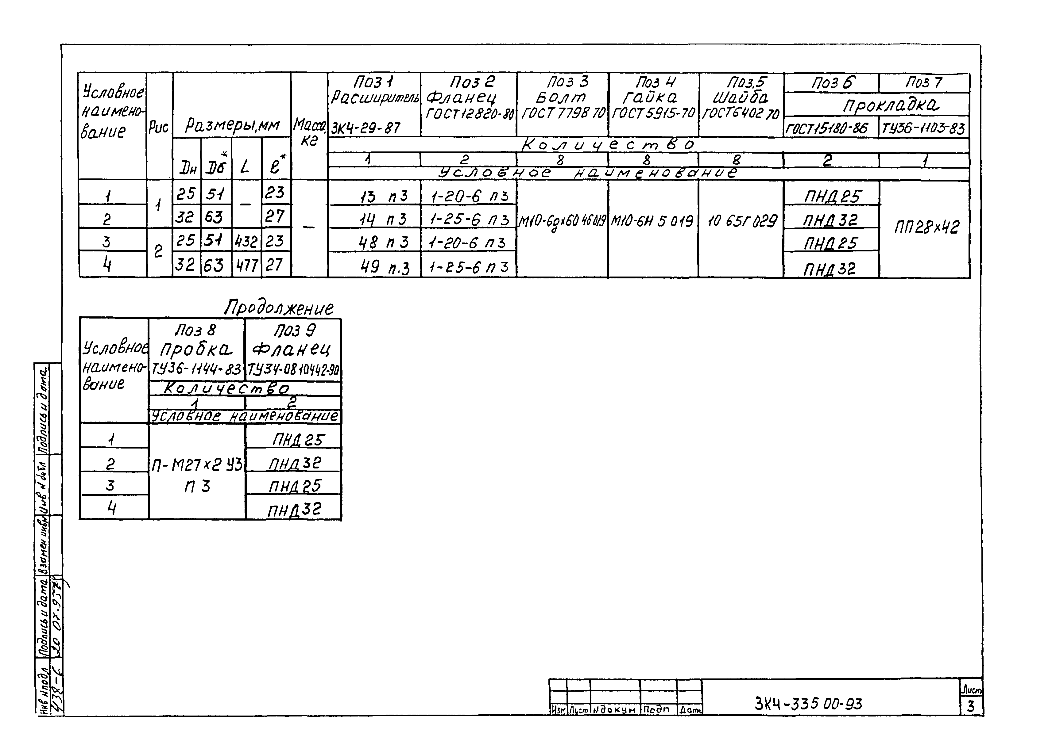 СЗК 4-1-93