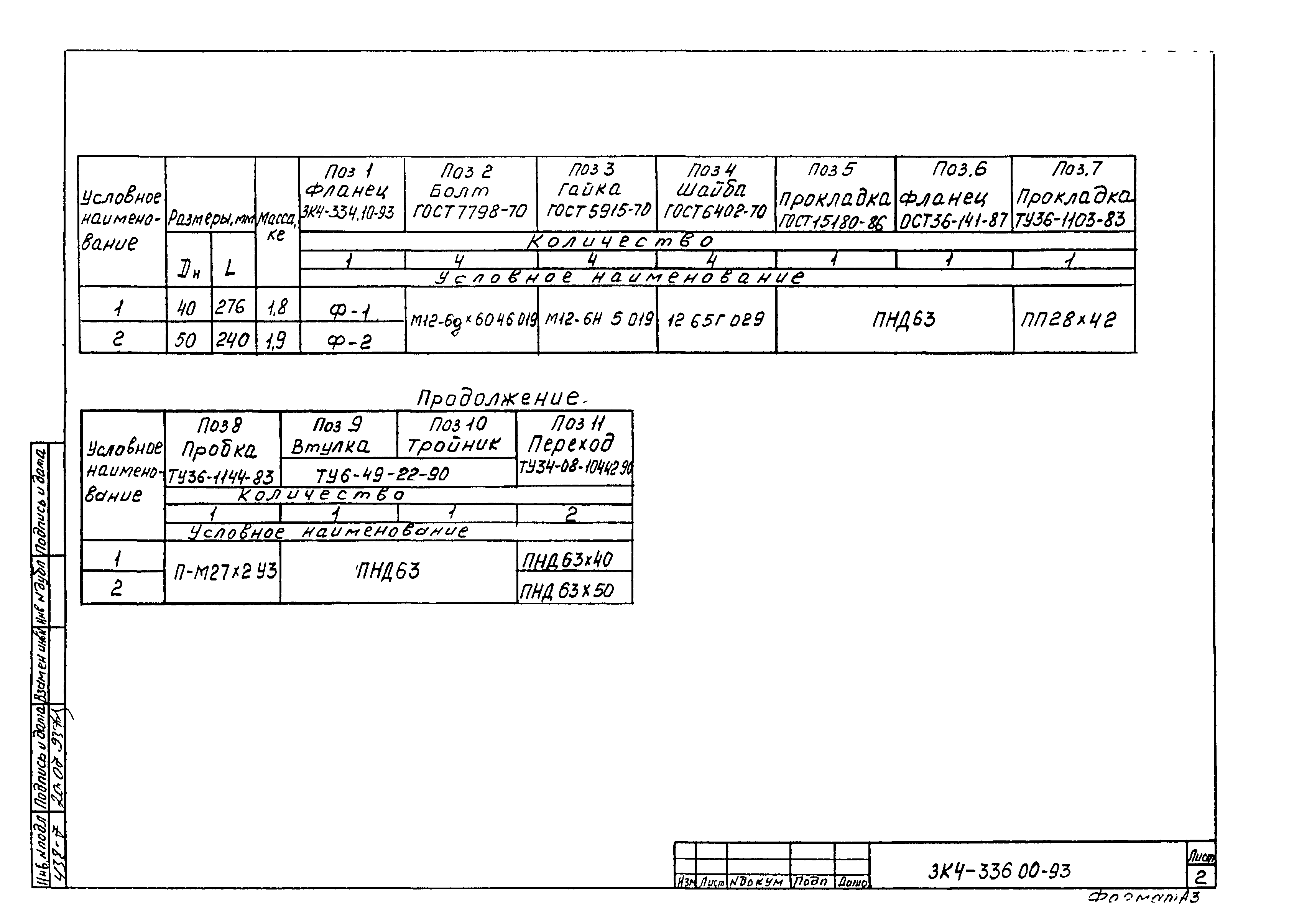 СЗК 4-1-93