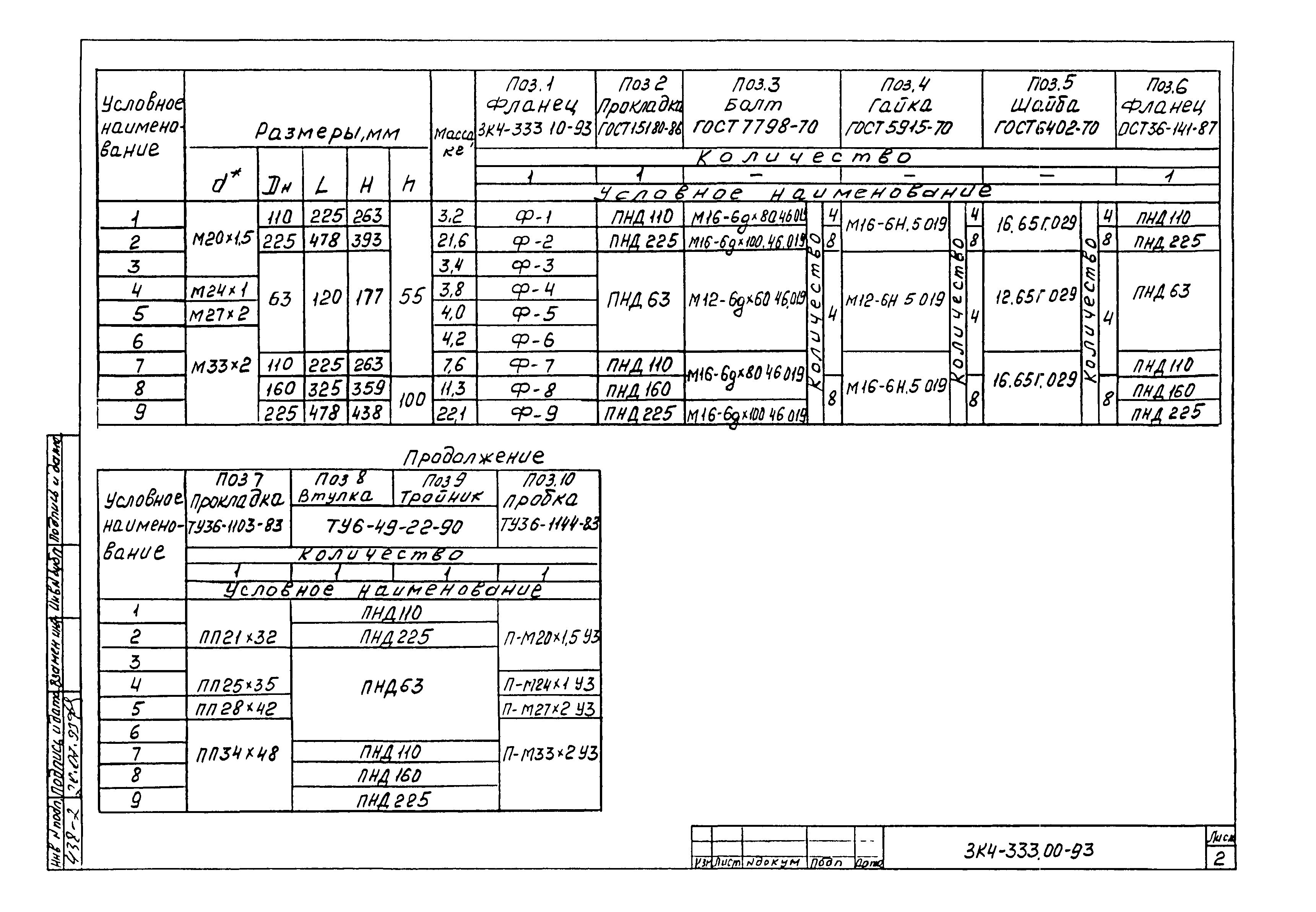 СЗК 4-1-93