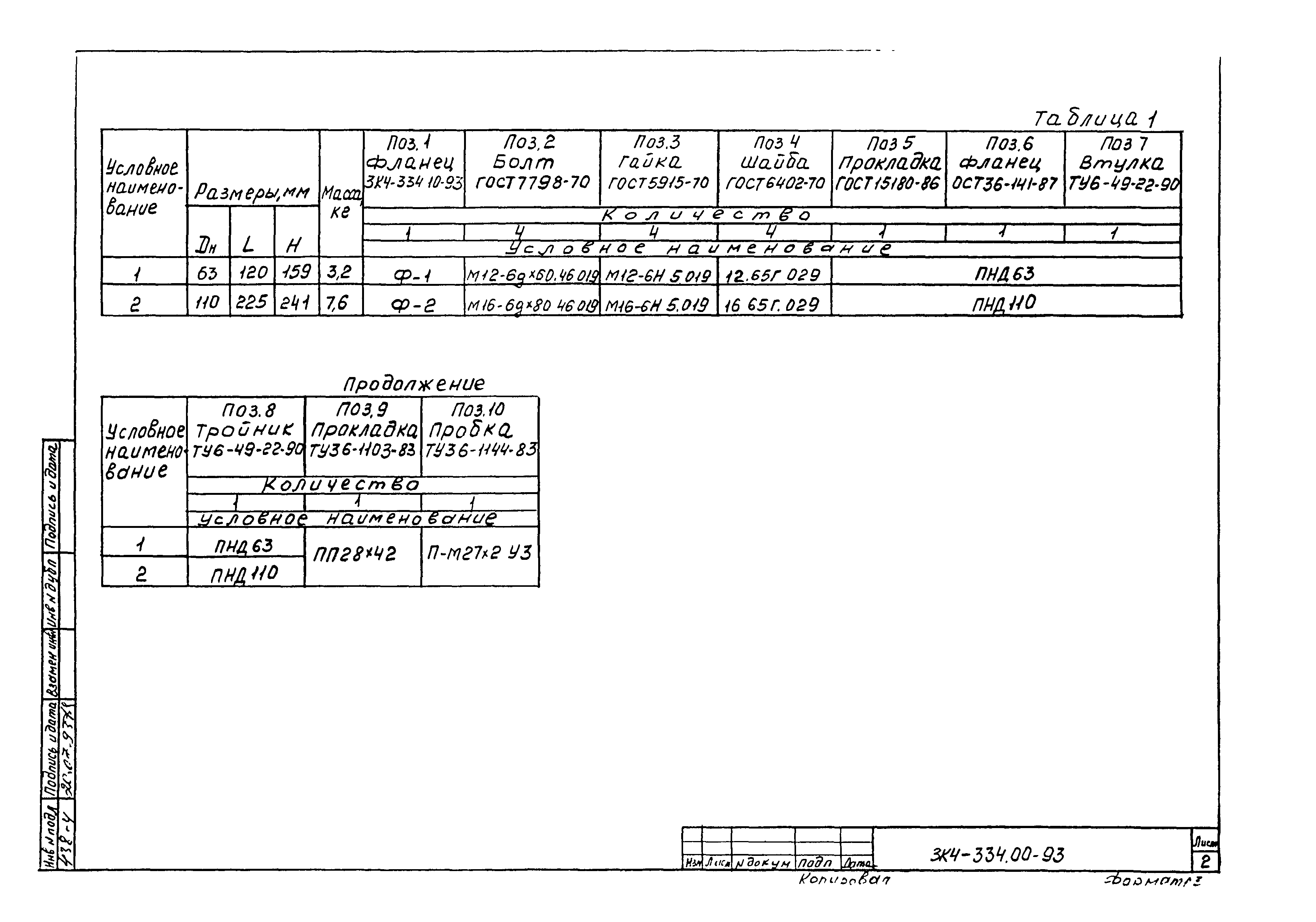 СЗК 4-1-93