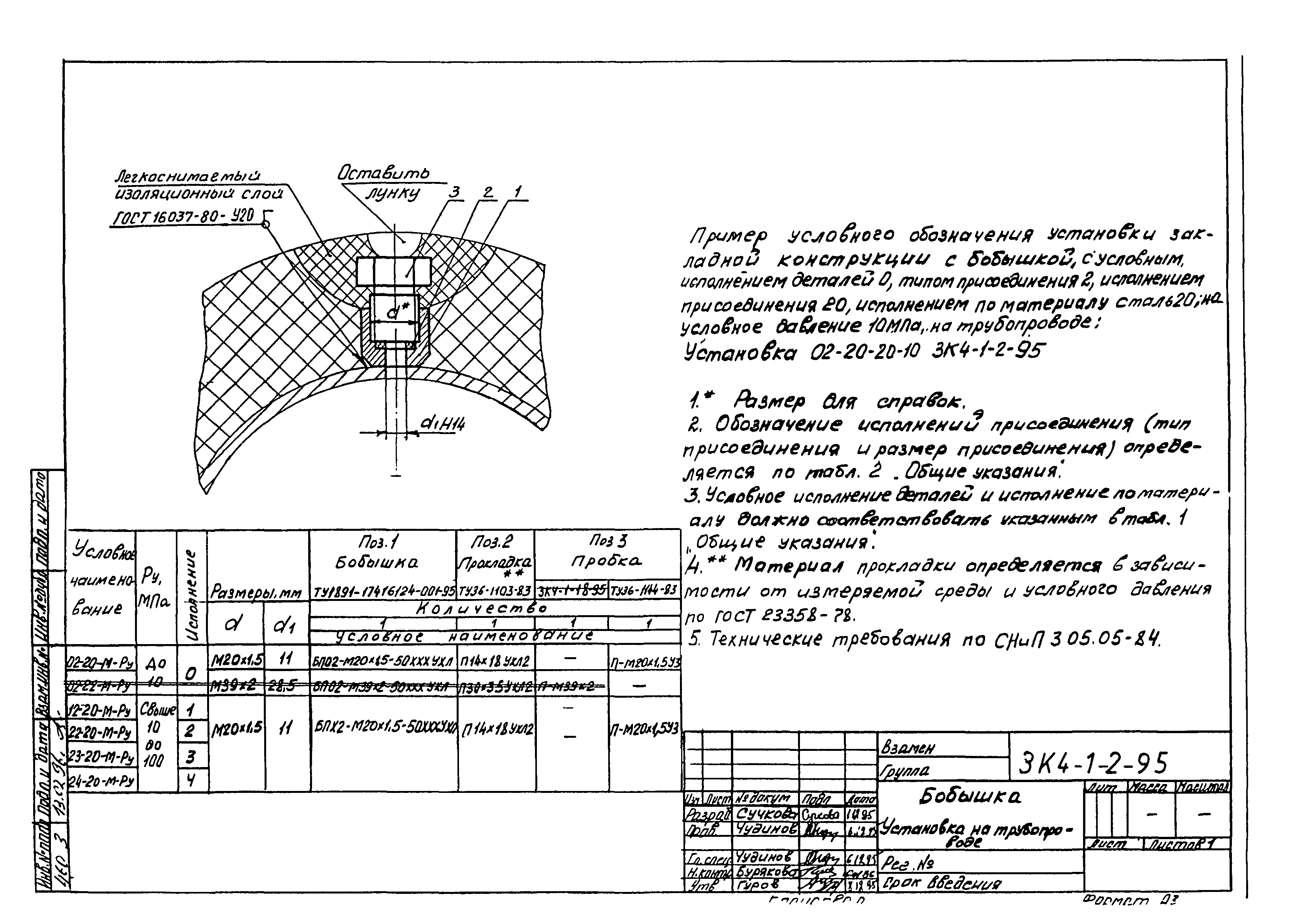 СЗК 4-1-95