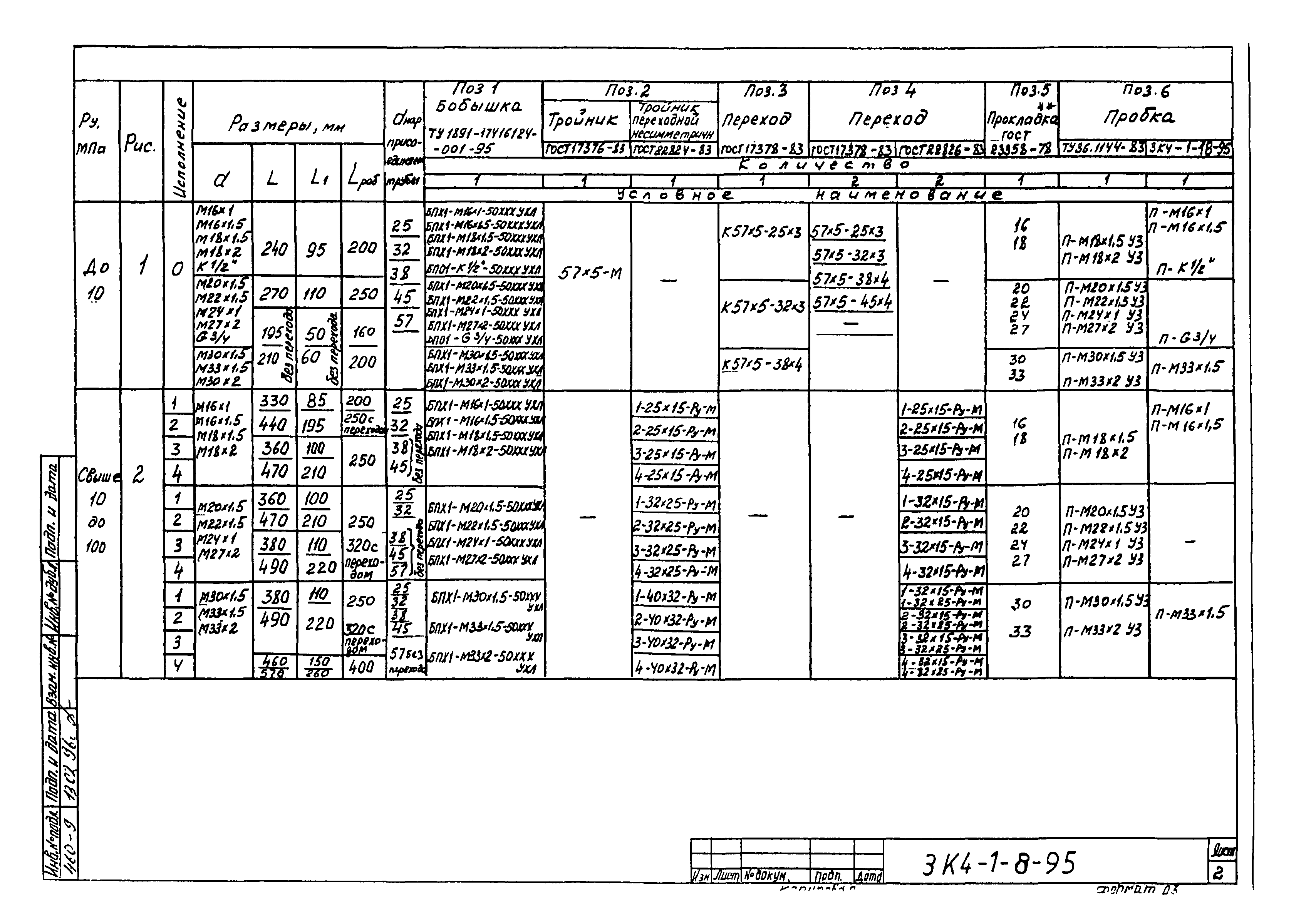 СЗК 4-1-95