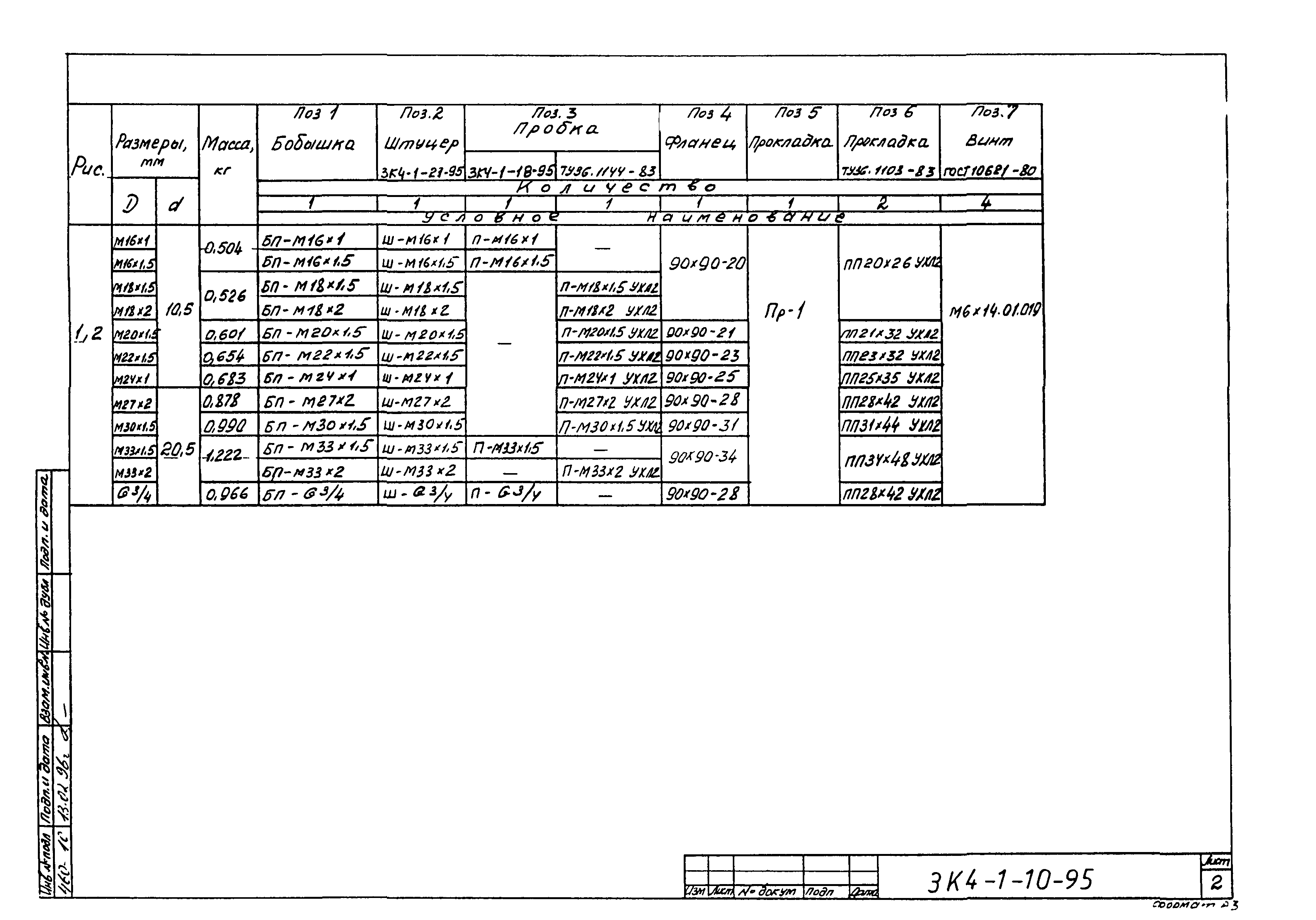 СЗК 4-1-95