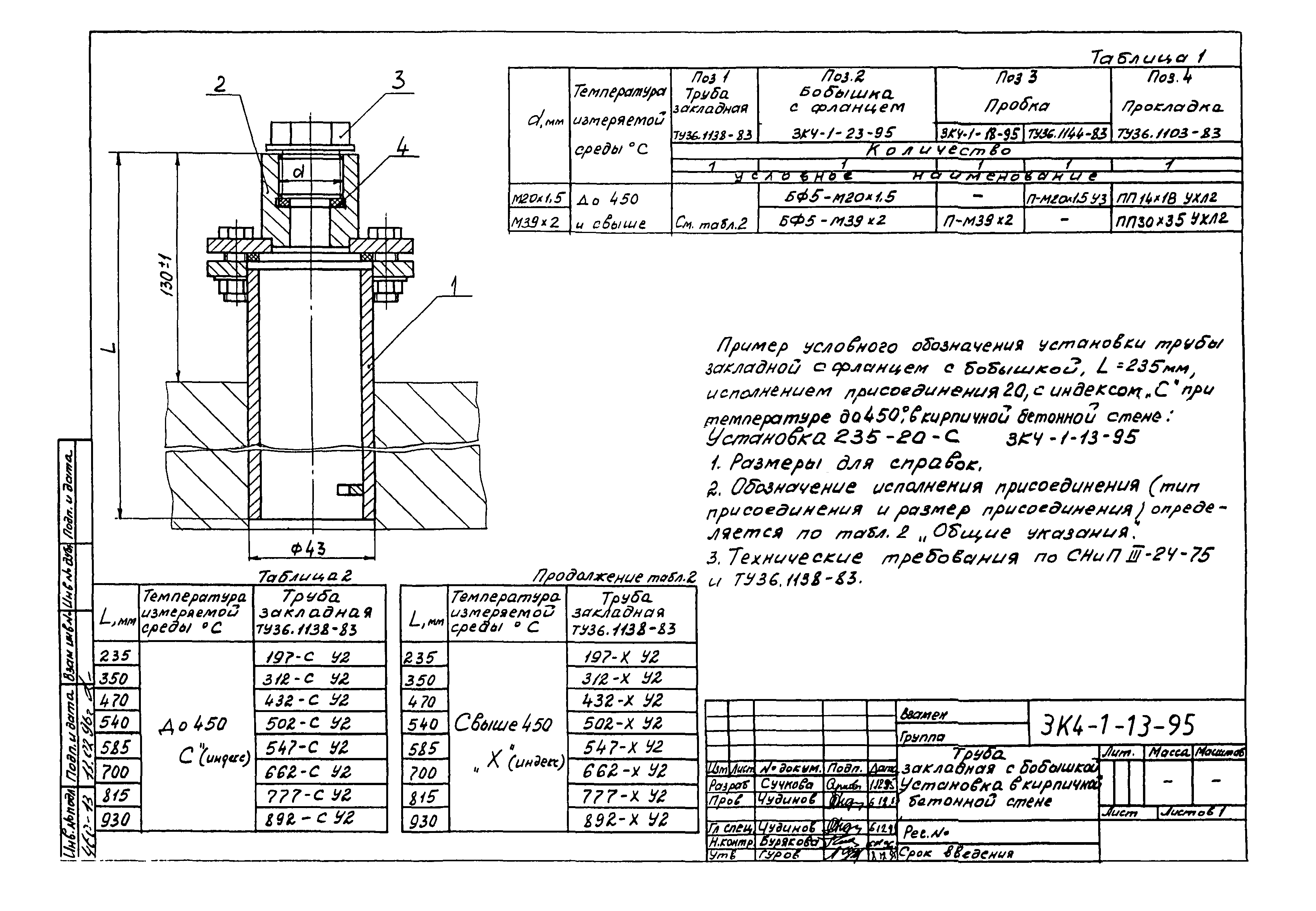 СЗК 4-1-95